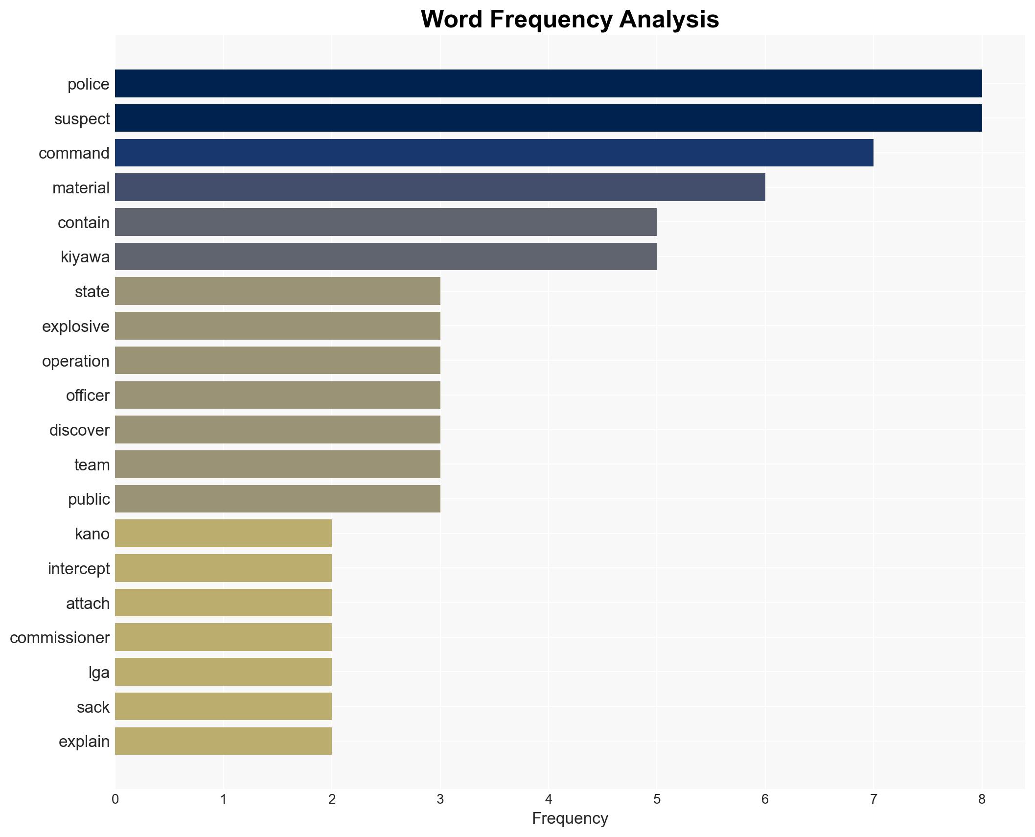 Police intercept explosives drugs in Kano - Image 3