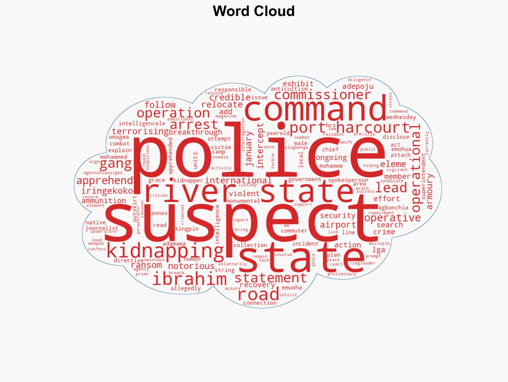 Police nab suspected kidnapper in Rivers - Image 1