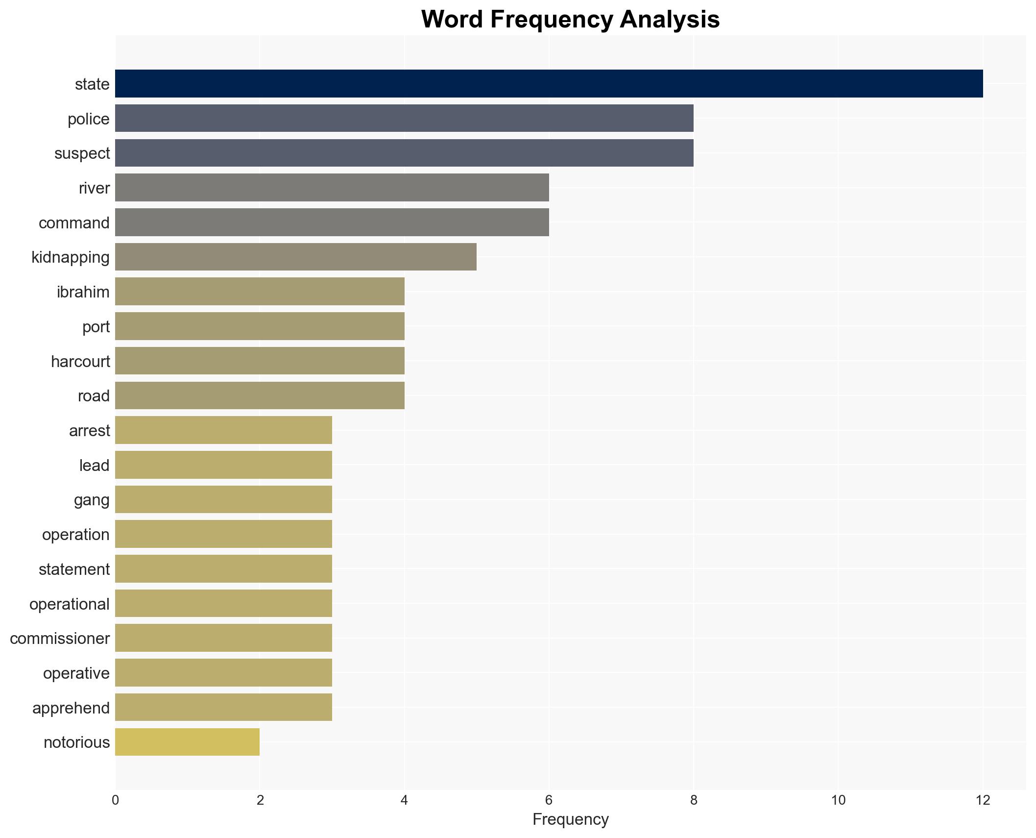 Police nab suspected kidnapper in Rivers - Image 3