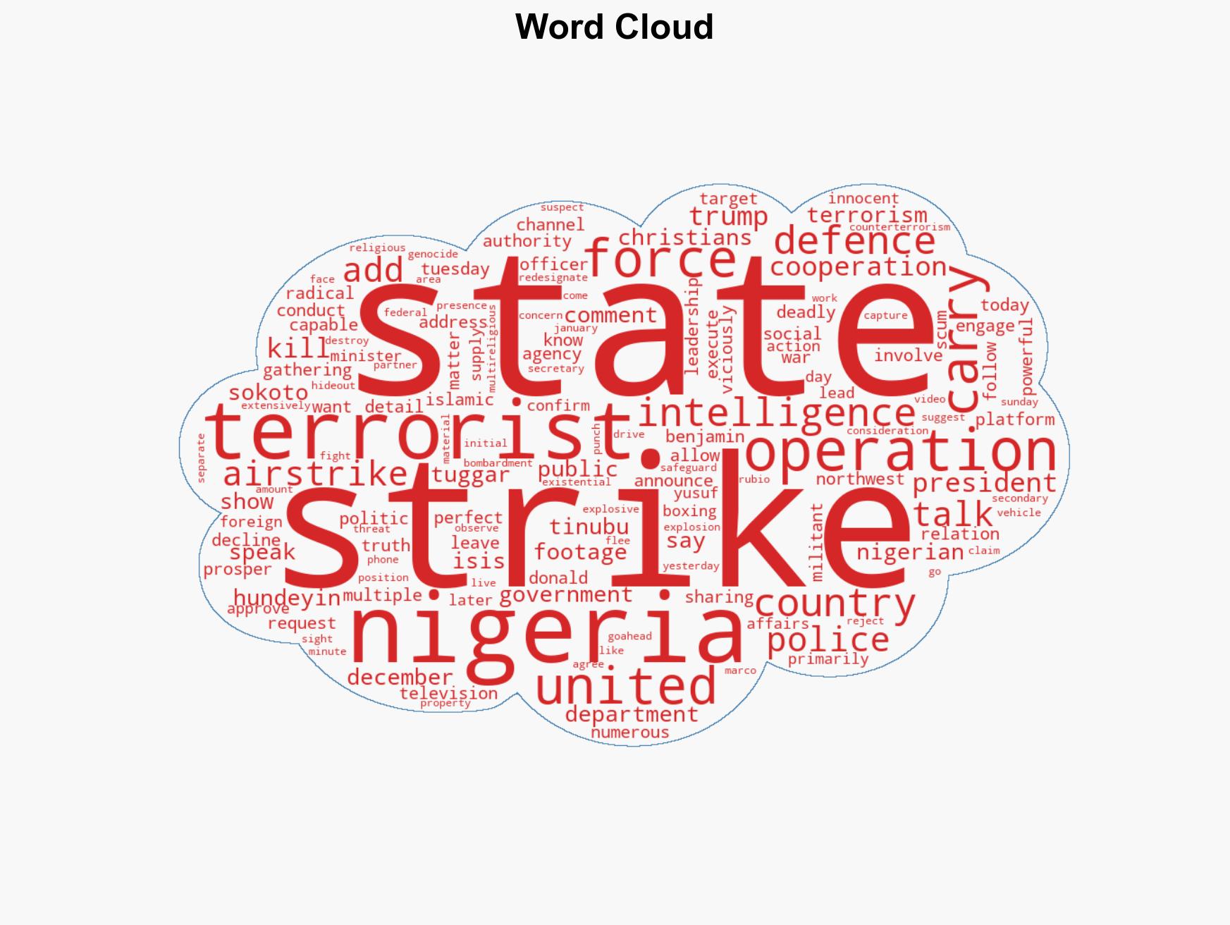 Police wont disclose details of US airstrikes Hundeyin - Image 1