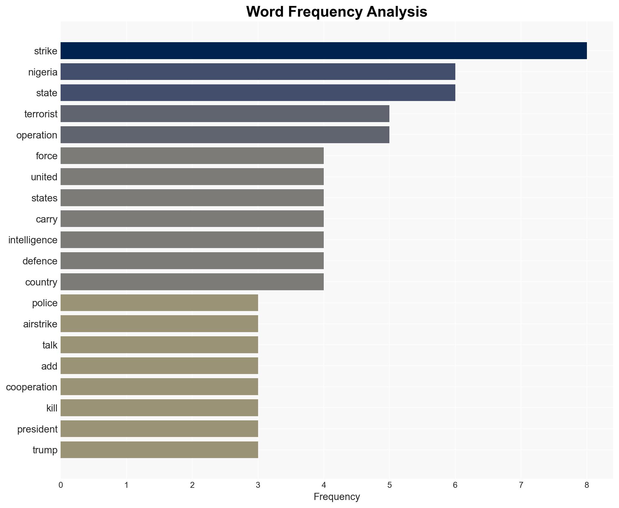 Police wont disclose details of US airstrikes Hundeyin - Image 3