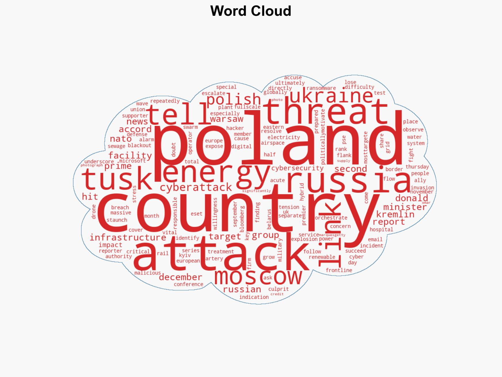 Polish Premier Blames Russia for Cyberattack on Energy Facilties - Image 1