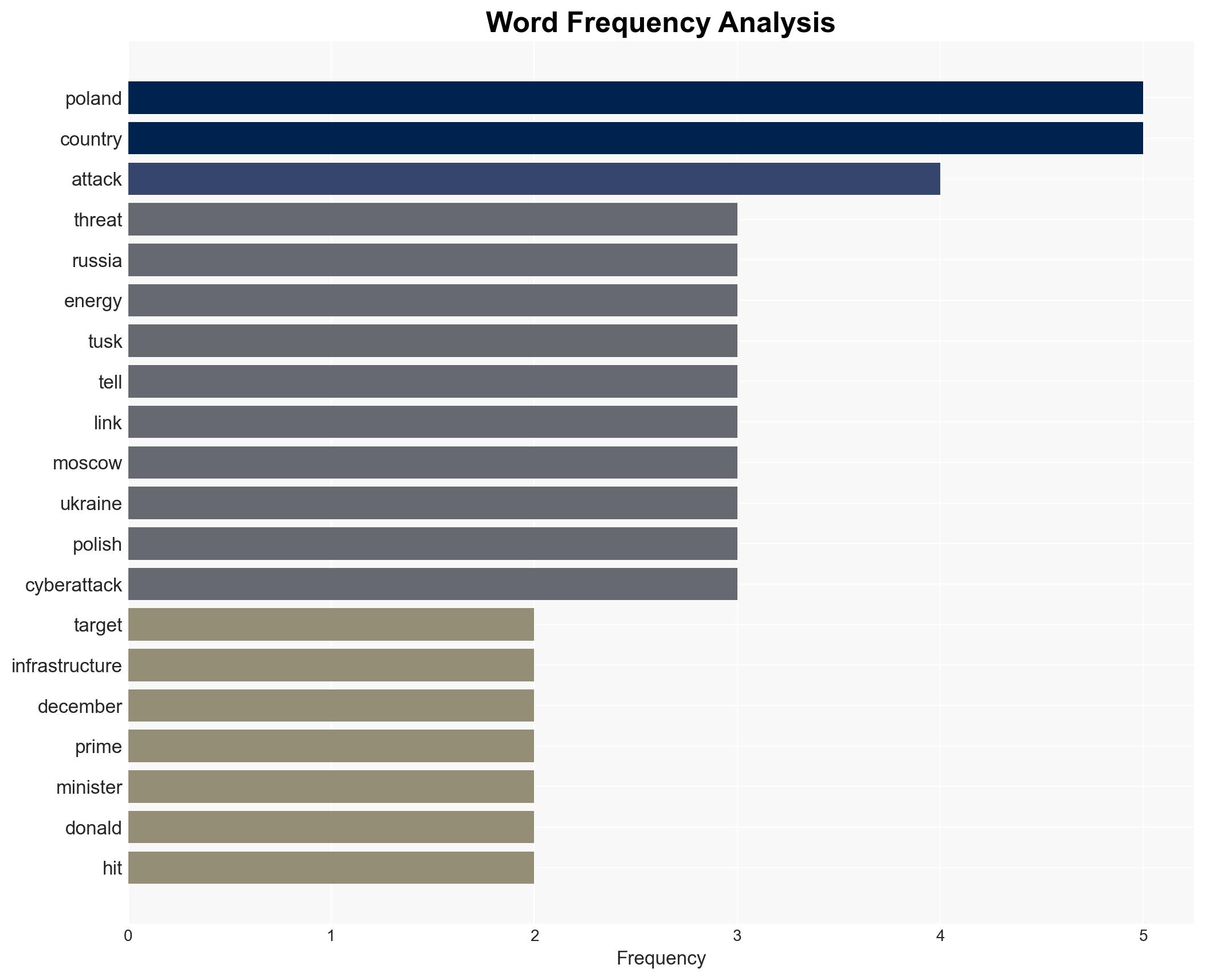 Polish Premier Blames Russia for Cyberattack on Energy Facilties - Image 3