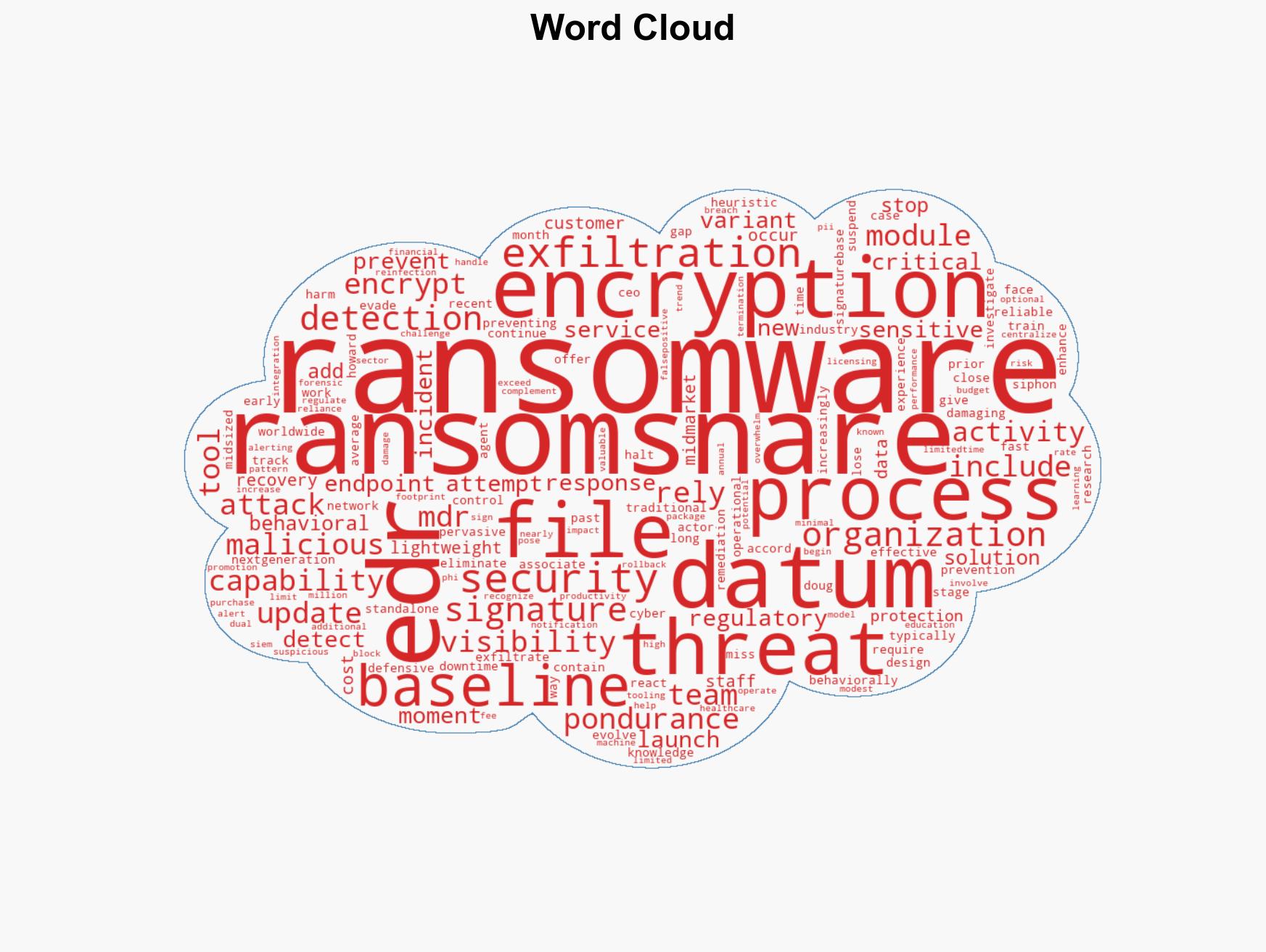 Pondurance RansomSnare blocks file encryption and data exfiltration - Image 1