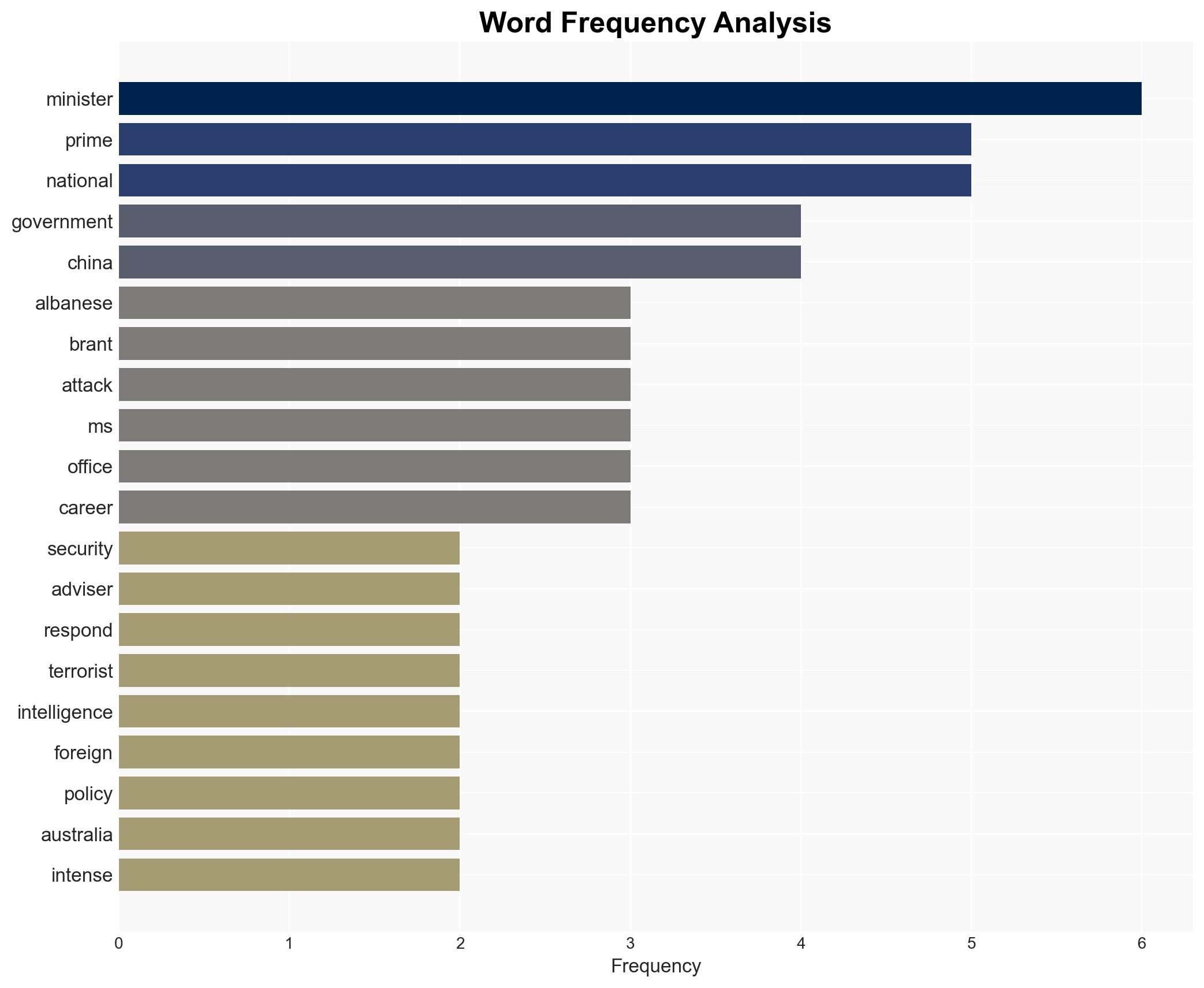 Prime Minister's national security adviser Philippa Brant resigns - Image 3