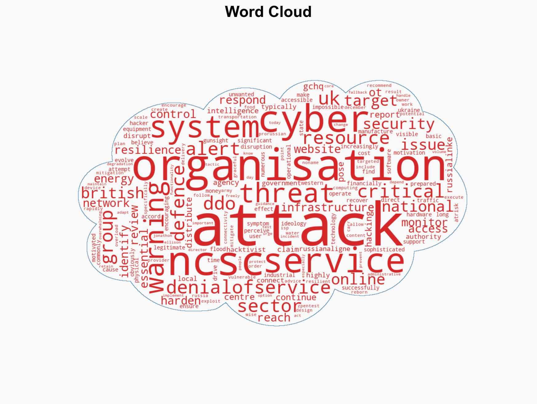 Pro-Russian denial-of-service attacks target UK NCSC warns - Image 1