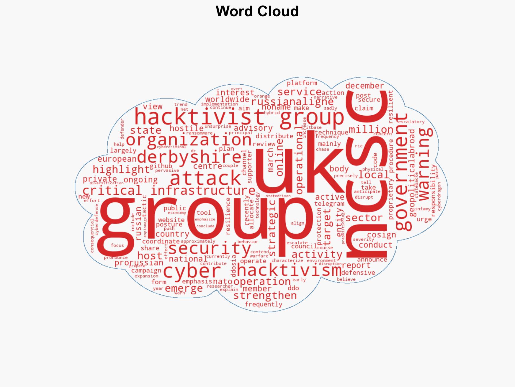 Pro-Russian hacktivist campaigns continue against UK organizations - Image 1