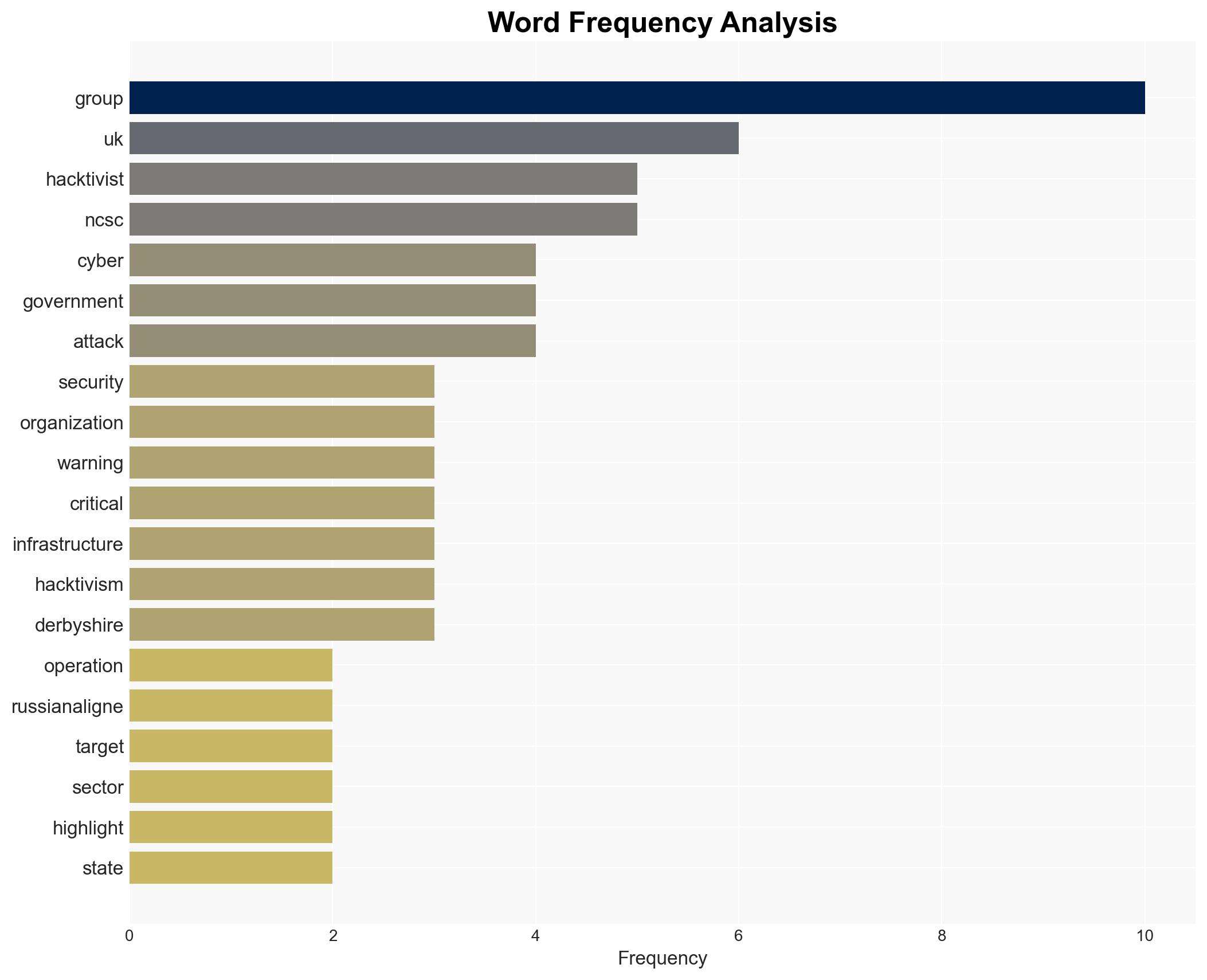 Pro-Russian hacktivist campaigns continue against UK organizations - Image 3