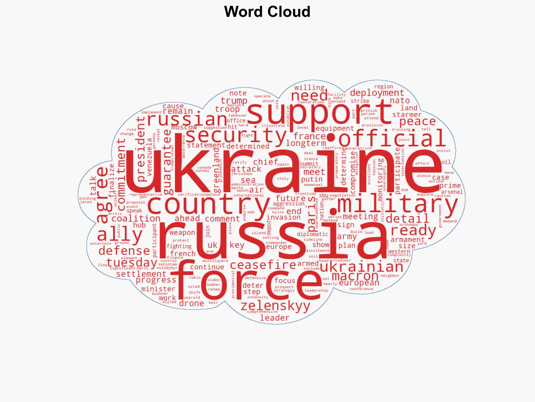 Progress for Ukraine talks in Paris uncertain with US focus shifting to Venezuela - Image 1