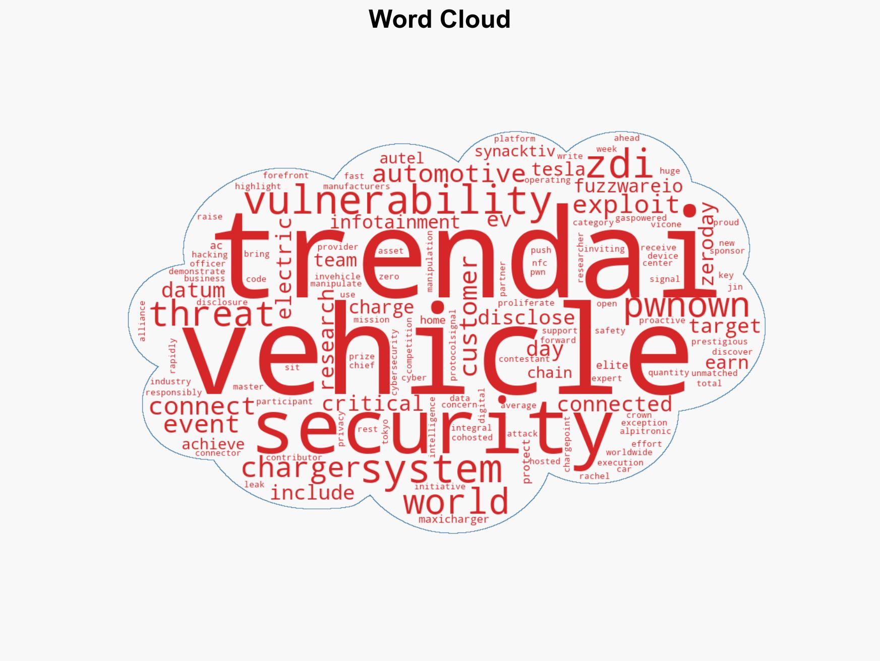 Pwn2Own Researchers Earn 1 Million for 76 Zero-Days - Image 1