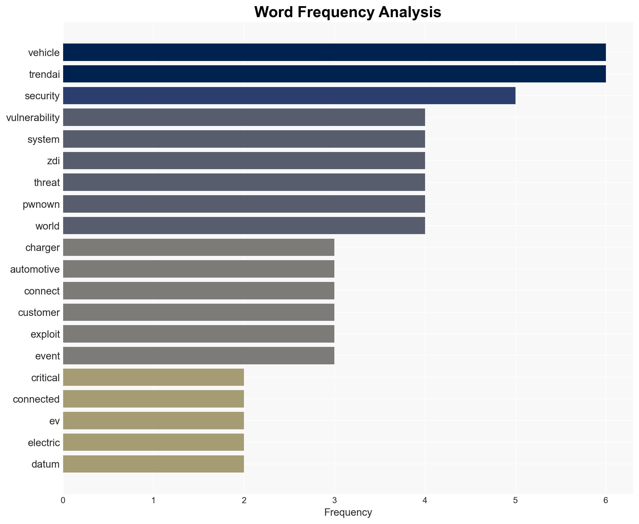 Pwn2Own Researchers Earn 1 Million for 76 Zero-Days - Image 3
