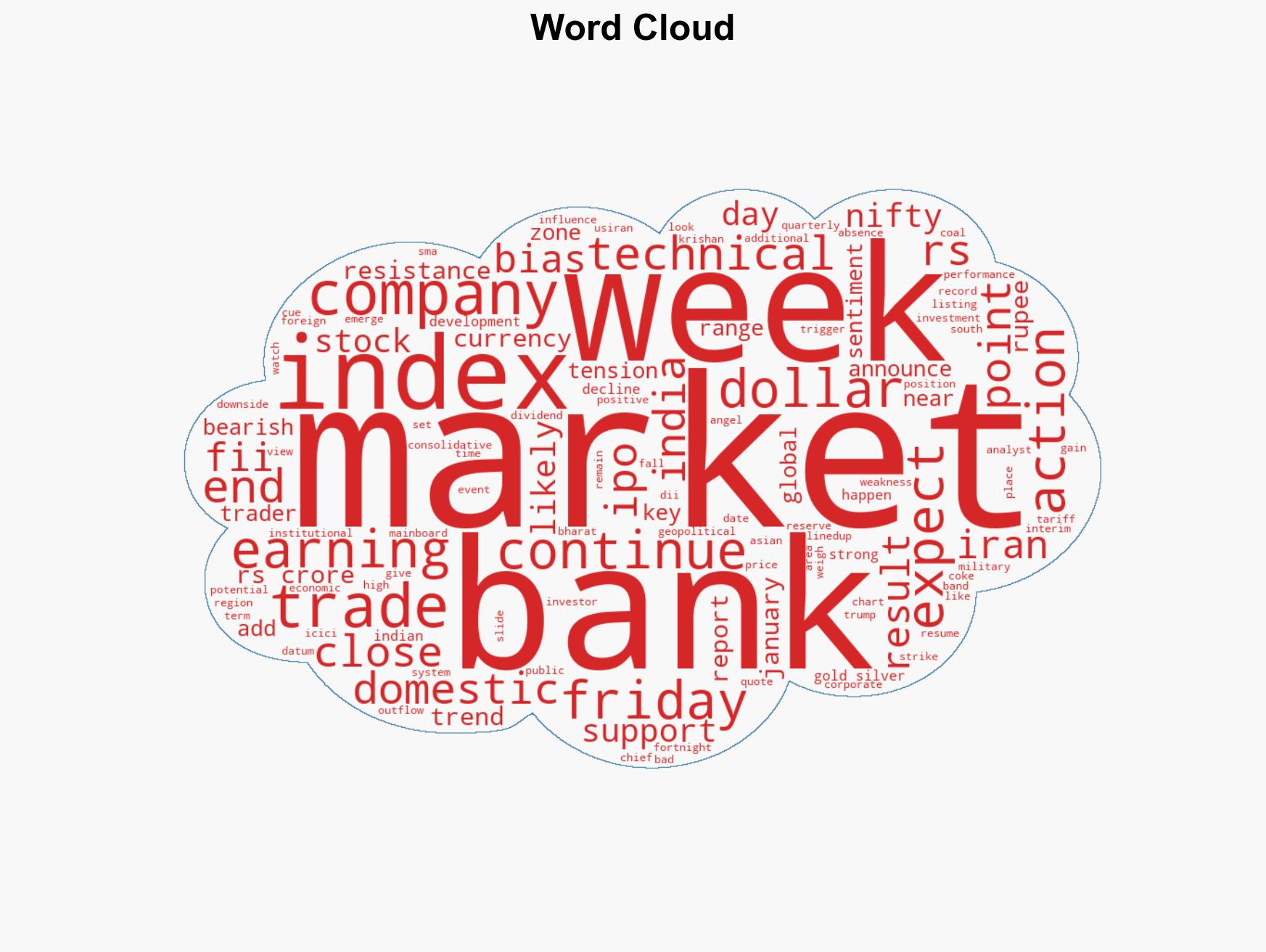 Q3 earnings US-Iran conflict FII action among 9 factors to move D-St this week - Image 1