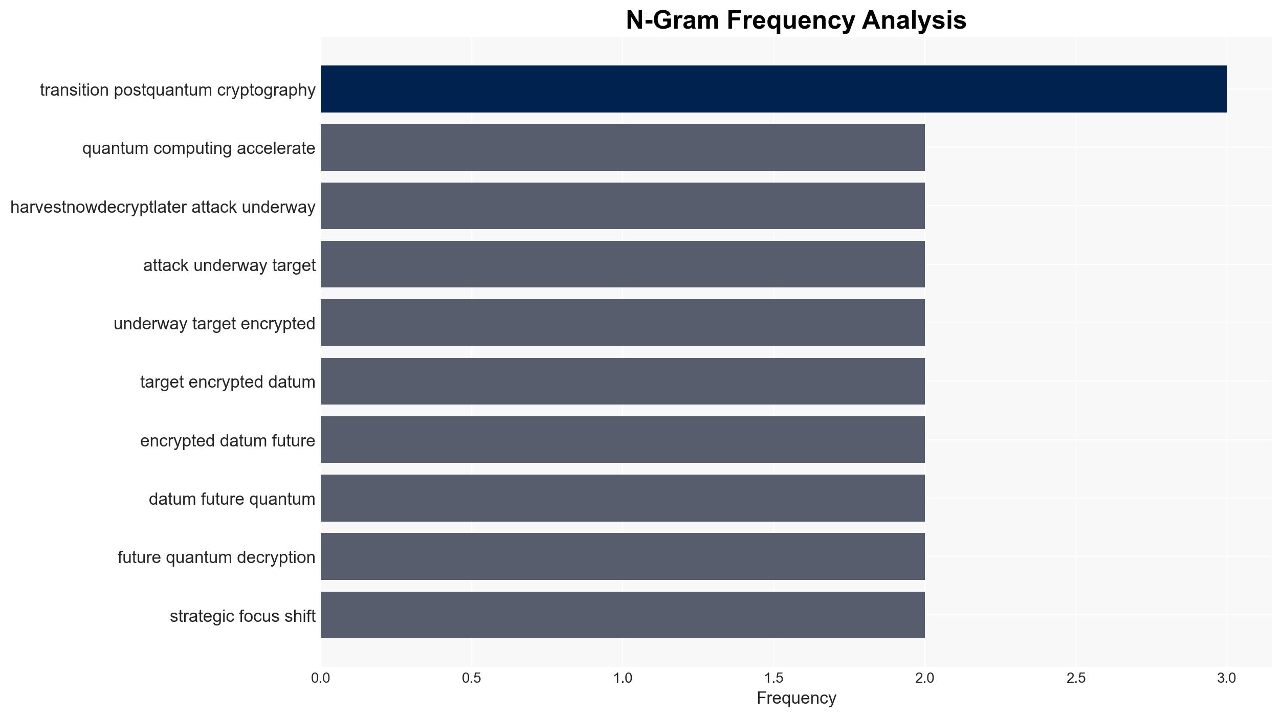 Quantum computing is reshaping secure communications Metadata is now the first line of defence - Image 4