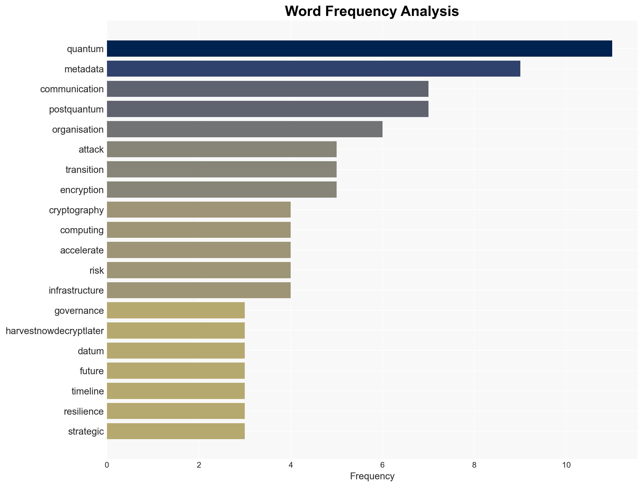 Quantum computing is reshaping secure communications Metadata is now the first line of defence - Image 3