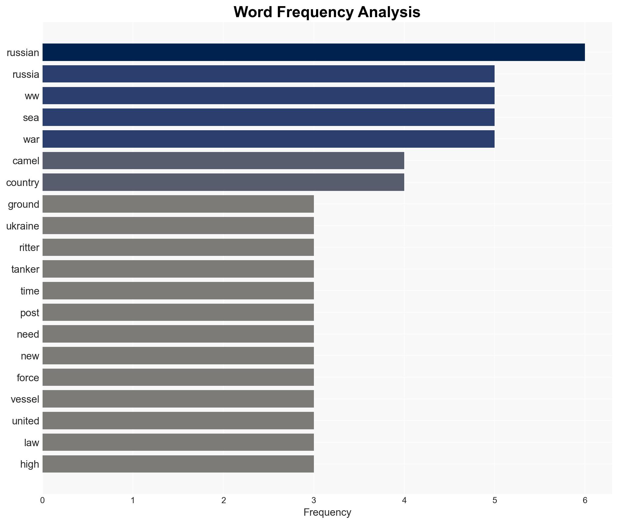 RITTER Its time for Russia to punch the camel in the nose after tanker seizure - Image 3