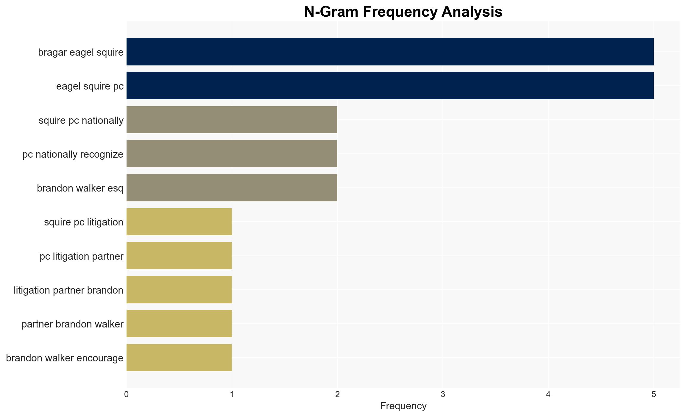 ROCKROSE DEVELOPMENT ALERT Bragar Eagel Squire PC is Investigating the Rockrose Development LLC Data Breach - Image 4