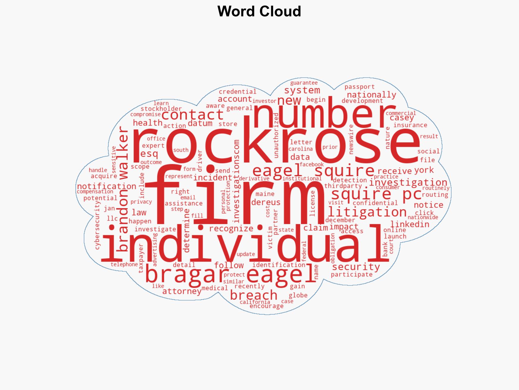 ROCKROSE DEVELOPMENT ALERT Bragar Eagel Squire PC is Investigating the Rockrose Development LLC Data Breach - Image 1