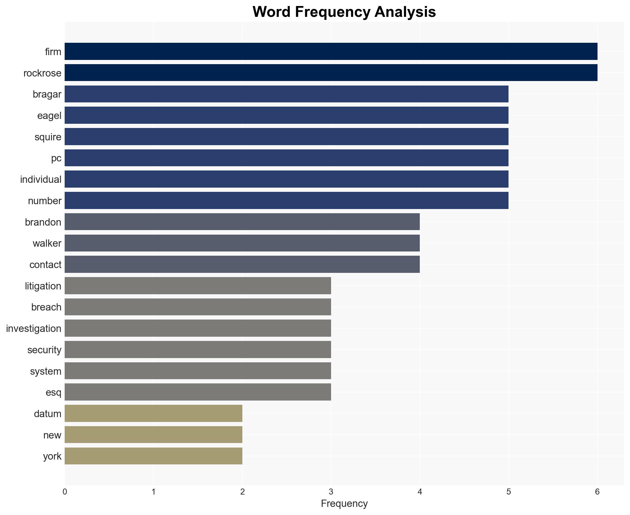 ROCKROSE DEVELOPMENT ALERT Bragar Eagel Squire PC is Investigating the Rockrose Development LLC Data Breach - Image 3