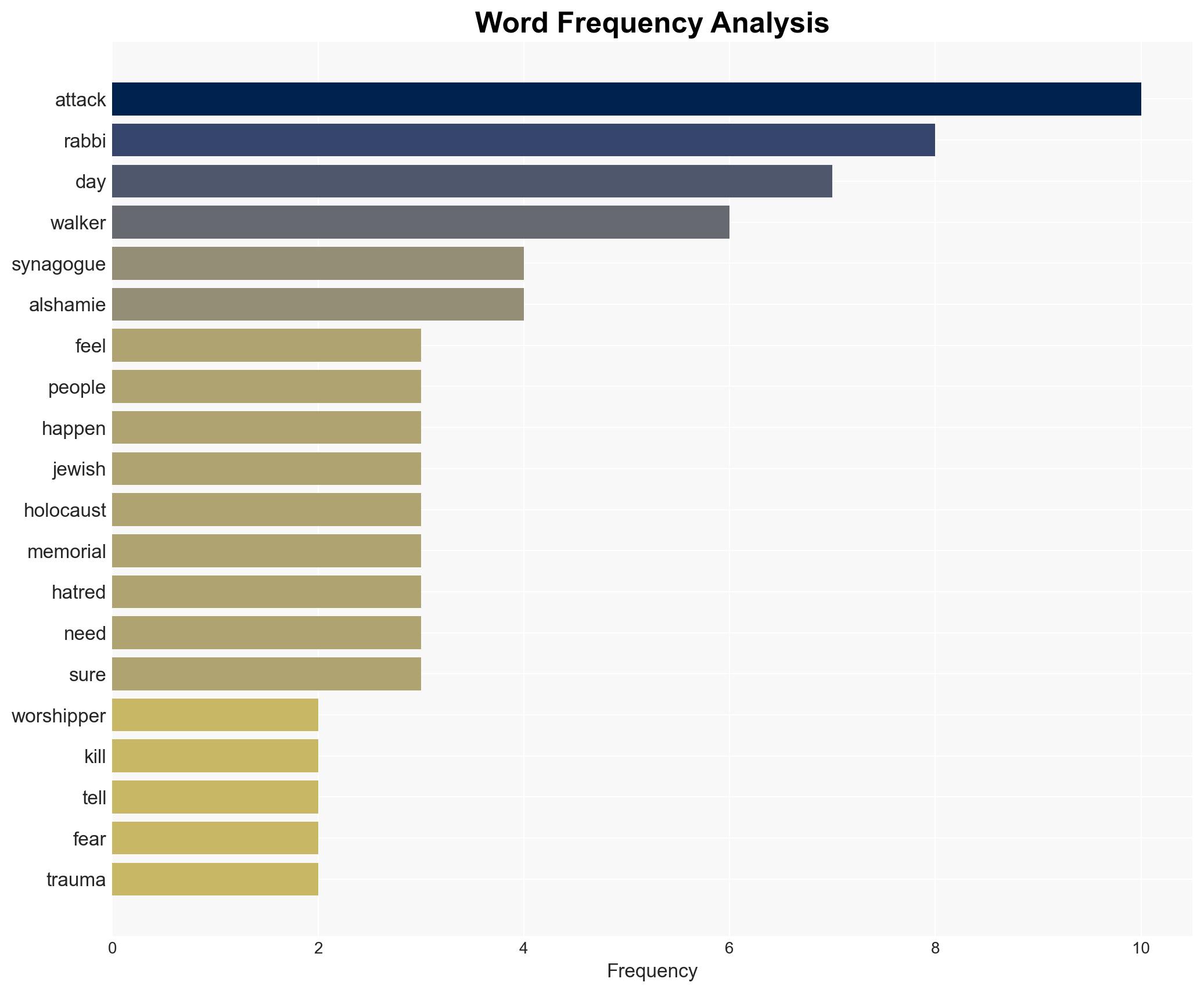 Rabbi 'still struggling' after synagogue attack - Image 3