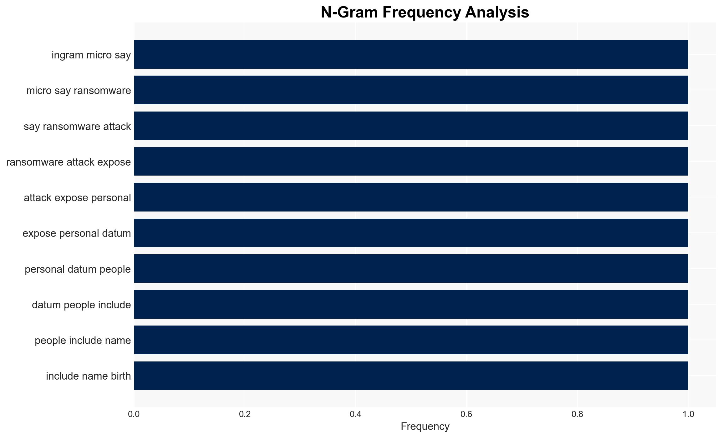 Ransomware attack on Ingram Micro impacts 42000 individuals - Image 4