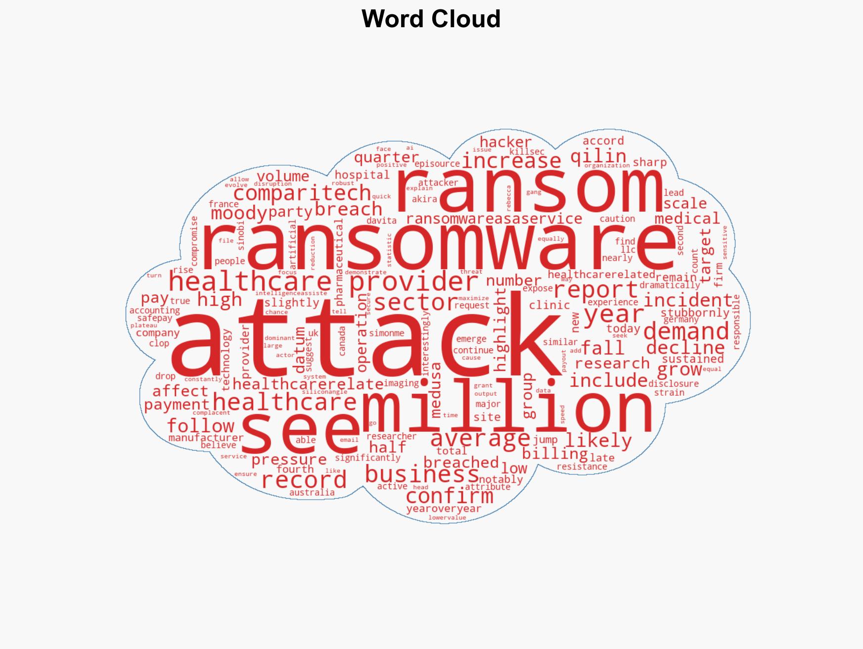 Ransomware pressure on healthcare remains high as ransom demands plunge report says - Image 1