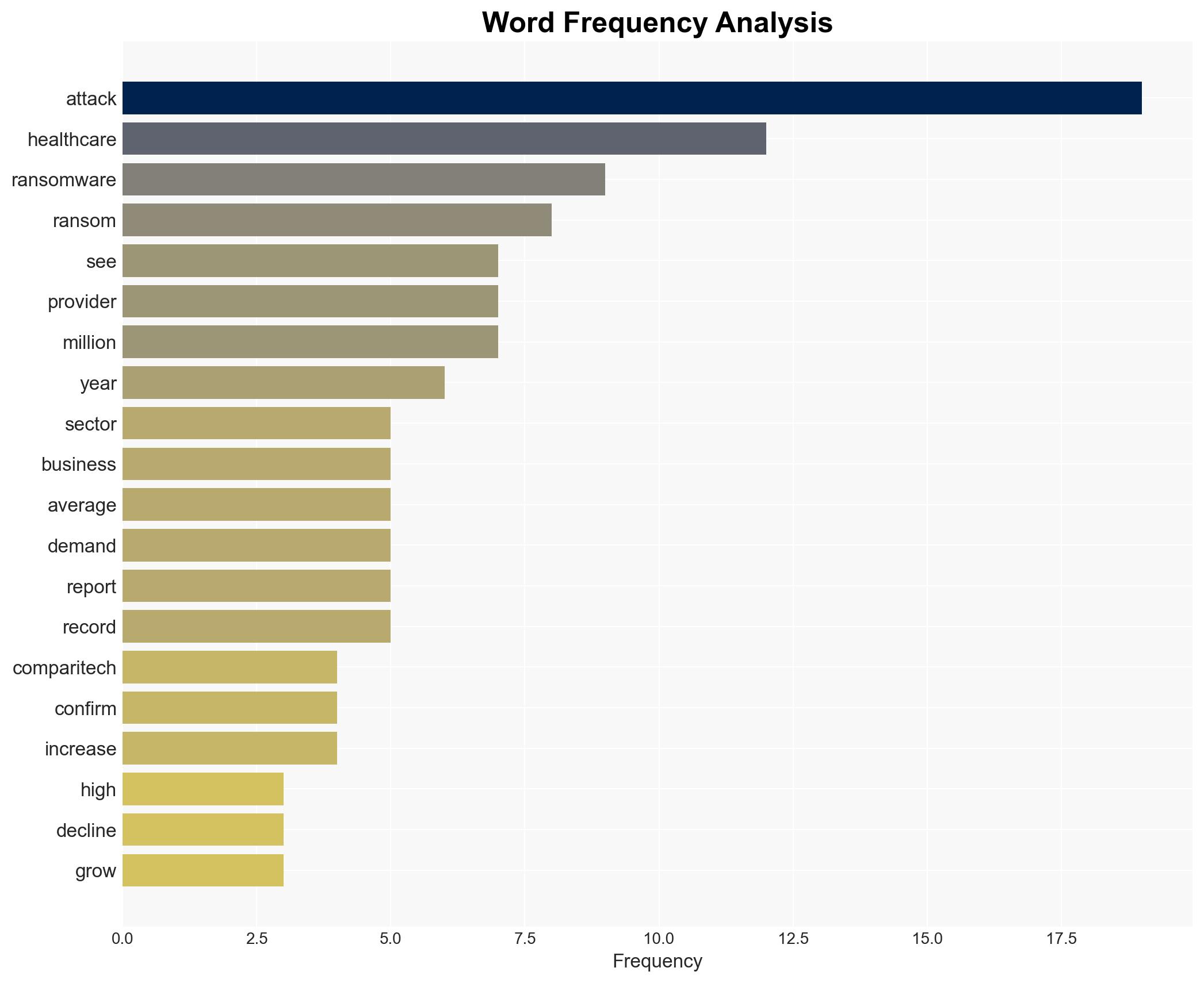 Ransomware pressure on healthcare remains high as ransom demands plunge report says - Image 3