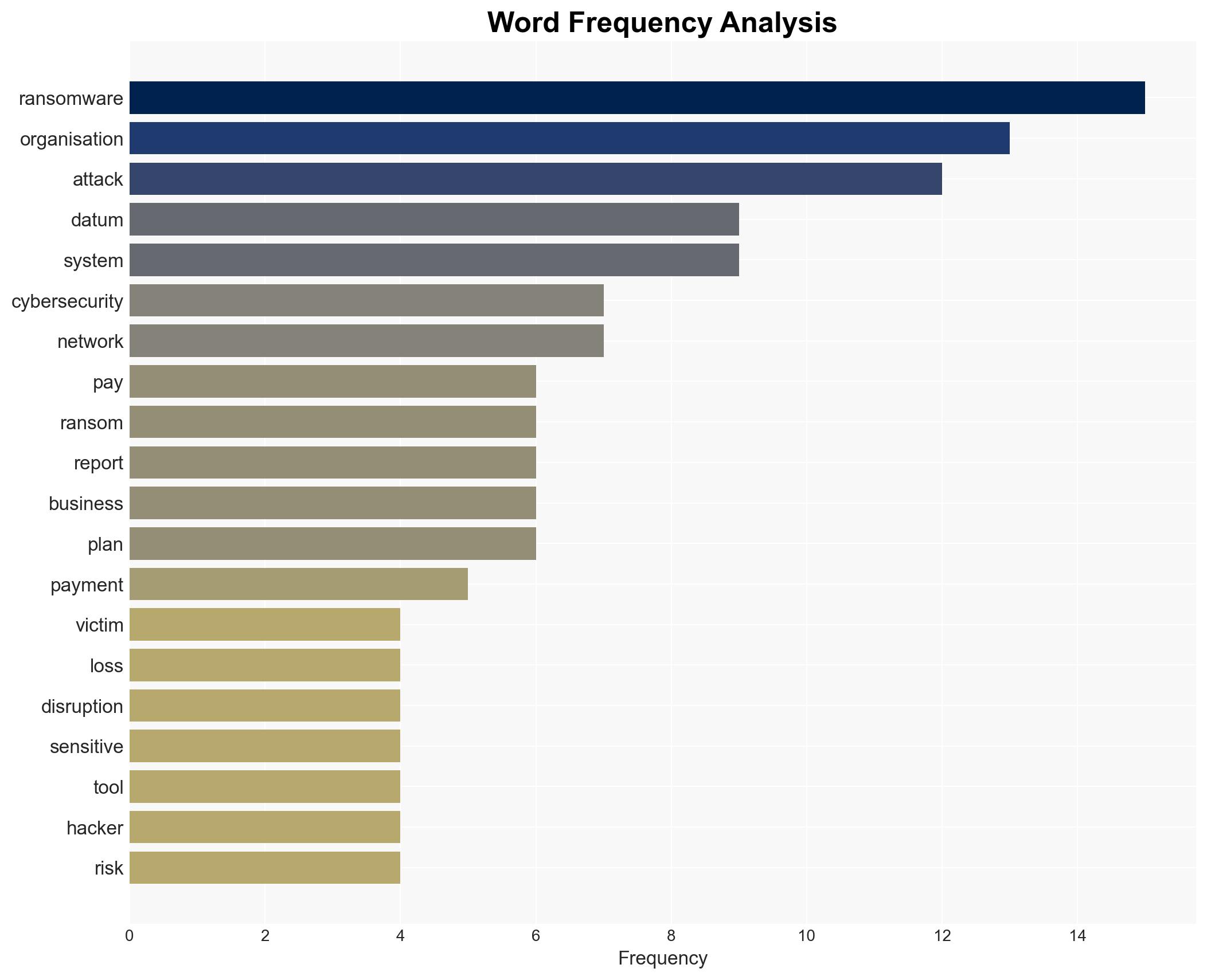 Ransomware what it is and why its your problem - Image 3