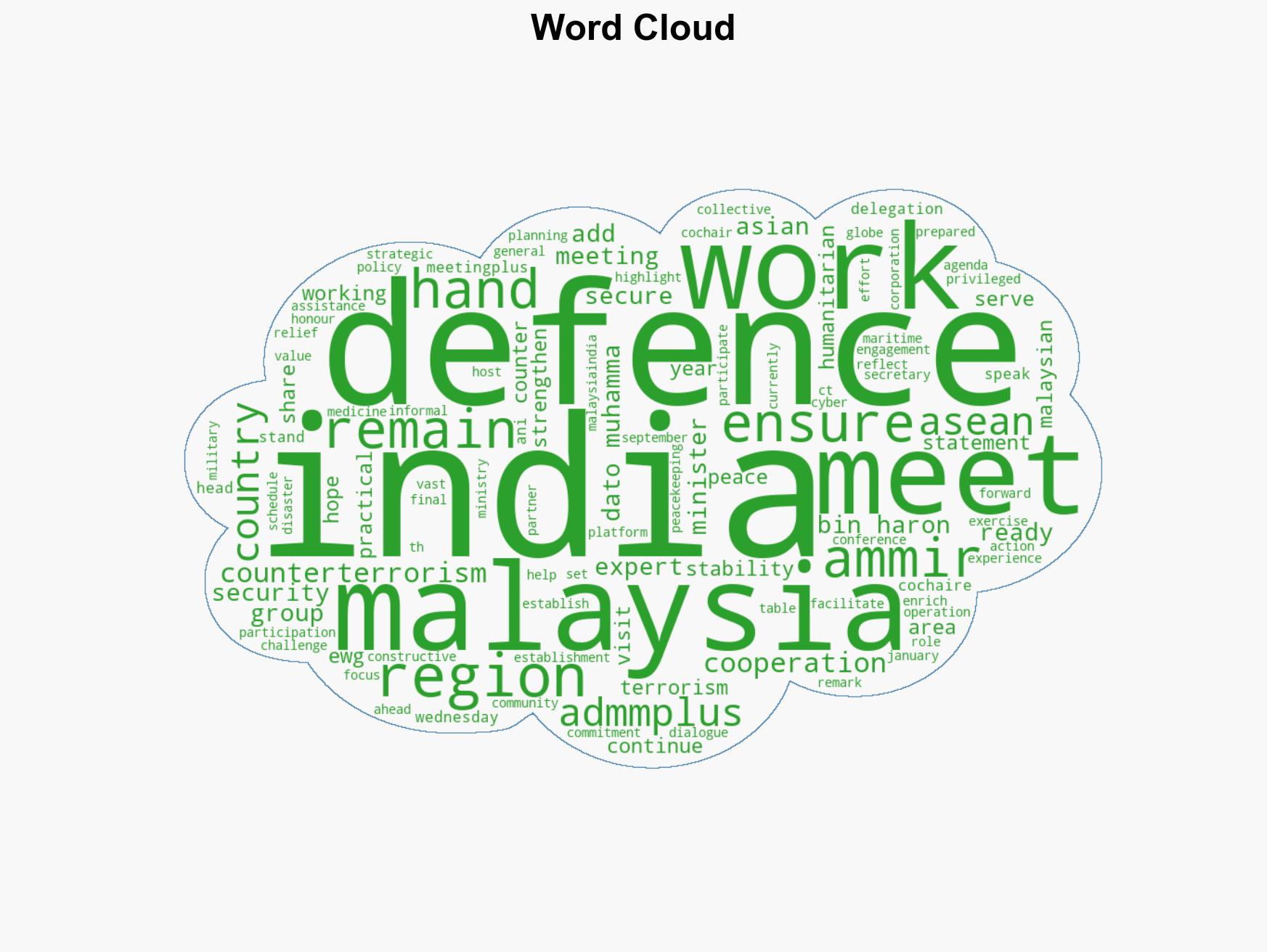 'Ready to work hand-in-hand with India to keep region secure' says Malaysian defence delegation head - Image 1