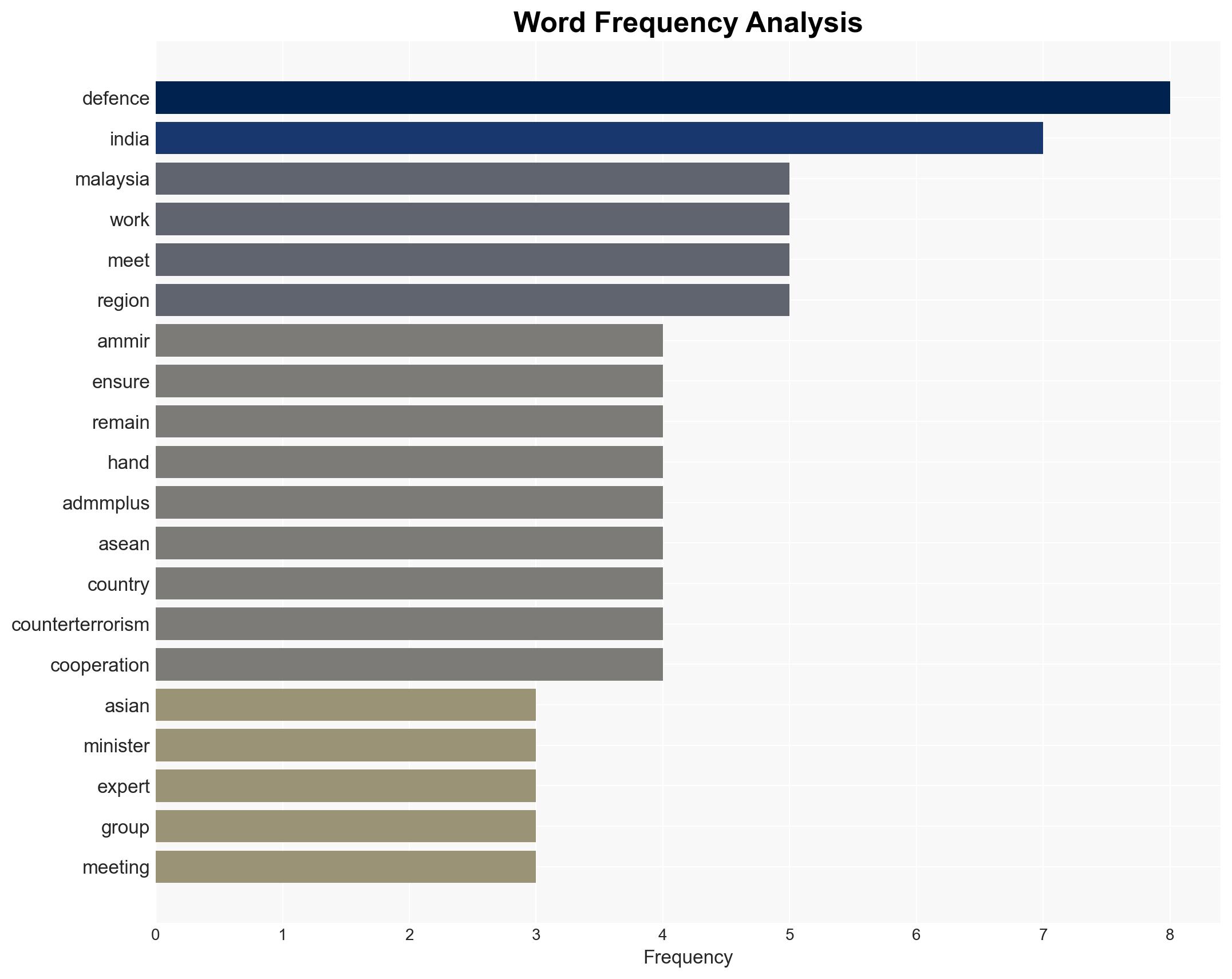 'Ready to work hand-in-hand with India to keep region secure' says Malaysian defence delegation head - Image 3