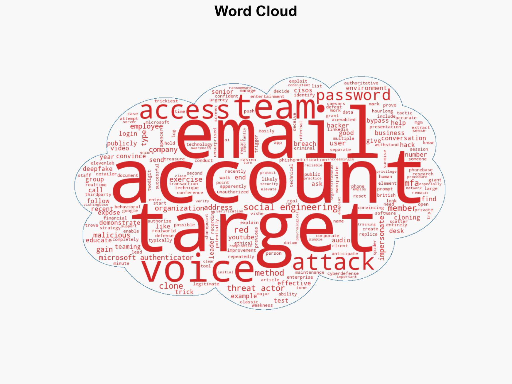 Real-world AI voice cloning attack A red teaming case study - Image 1