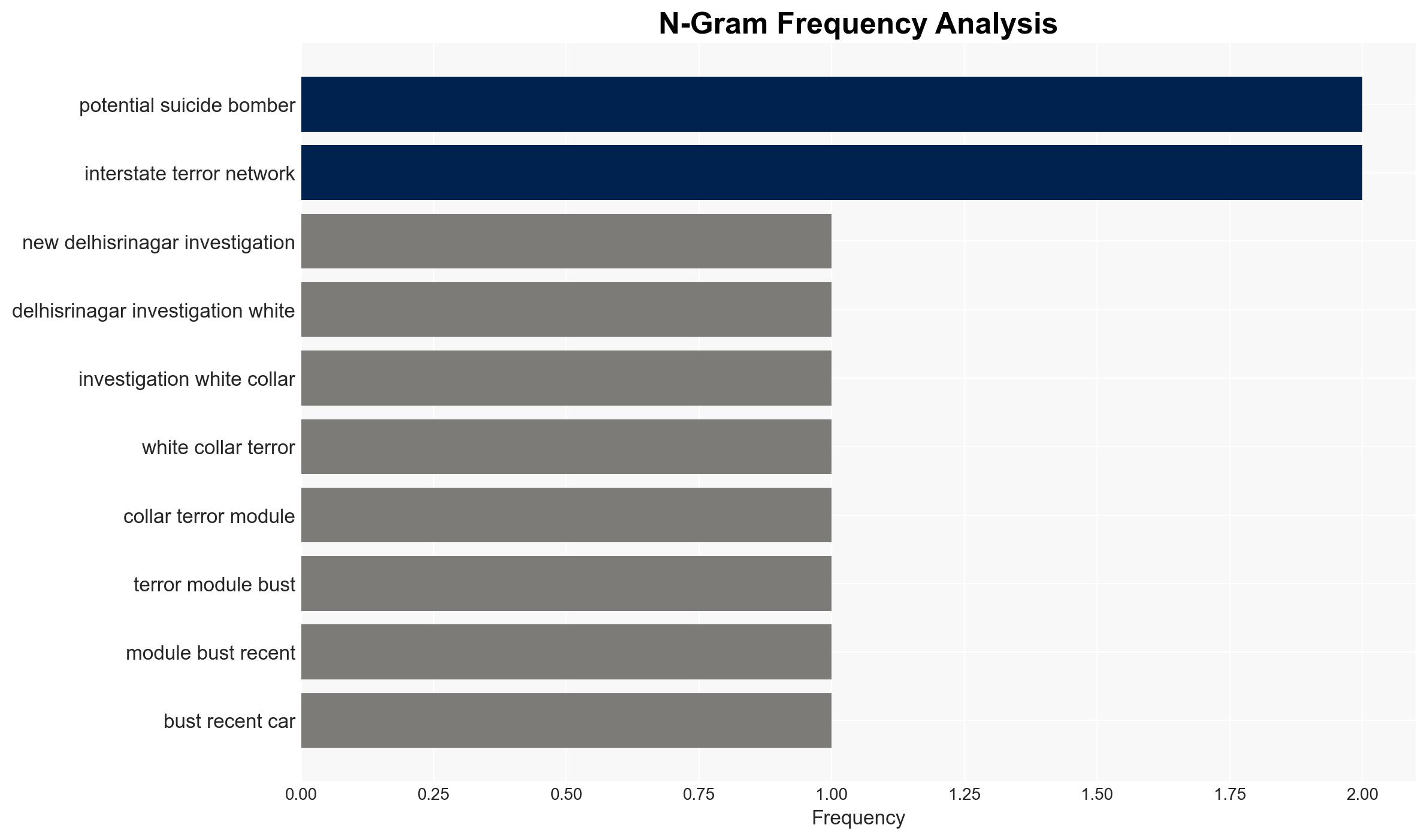 Red Fort terror probe Apple harvest cited as reason recruit quit suicide plan - Image 4