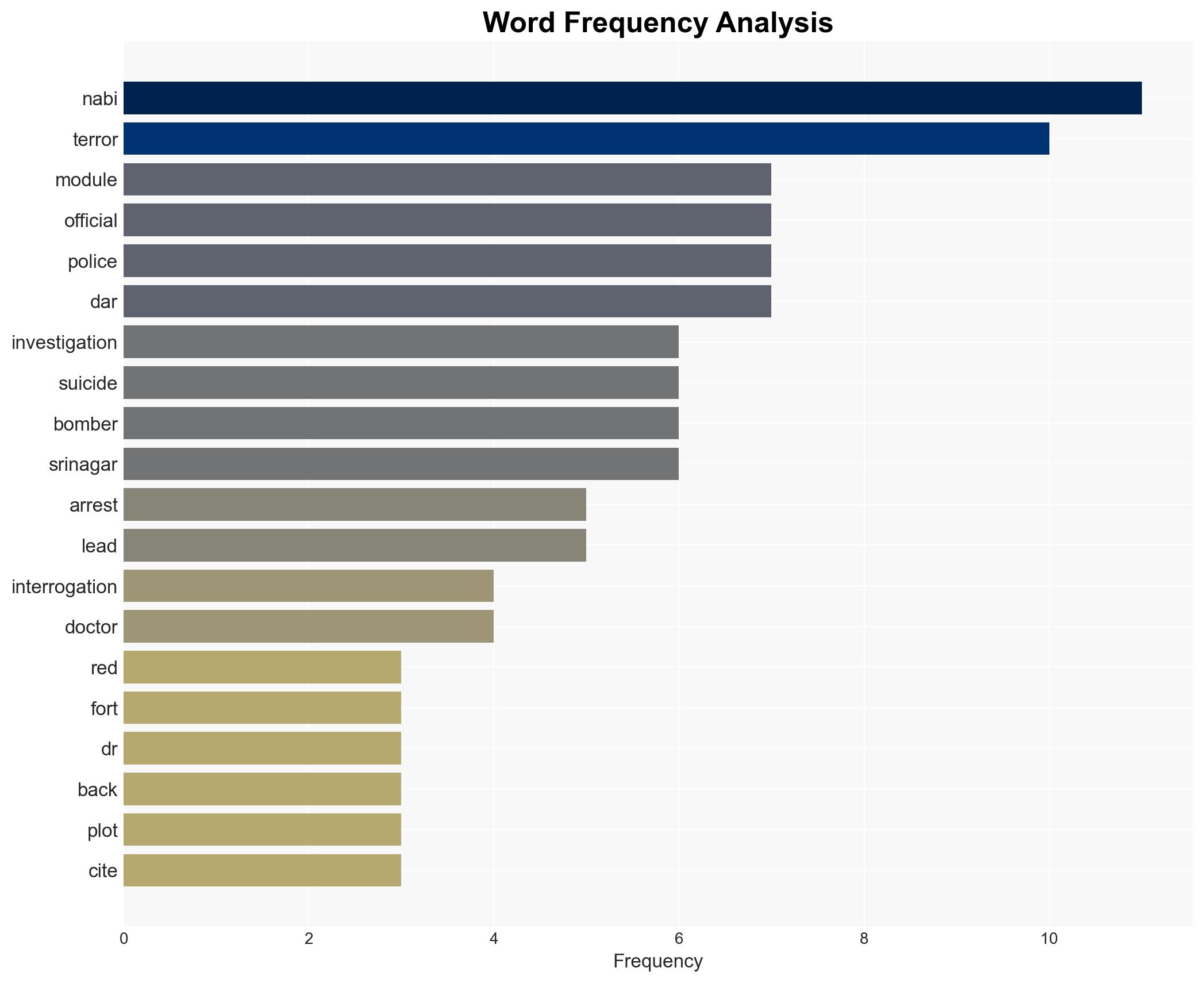 Red Fort terror probe Apple harvest cited as reason recruit quit suicide plan - Image 3