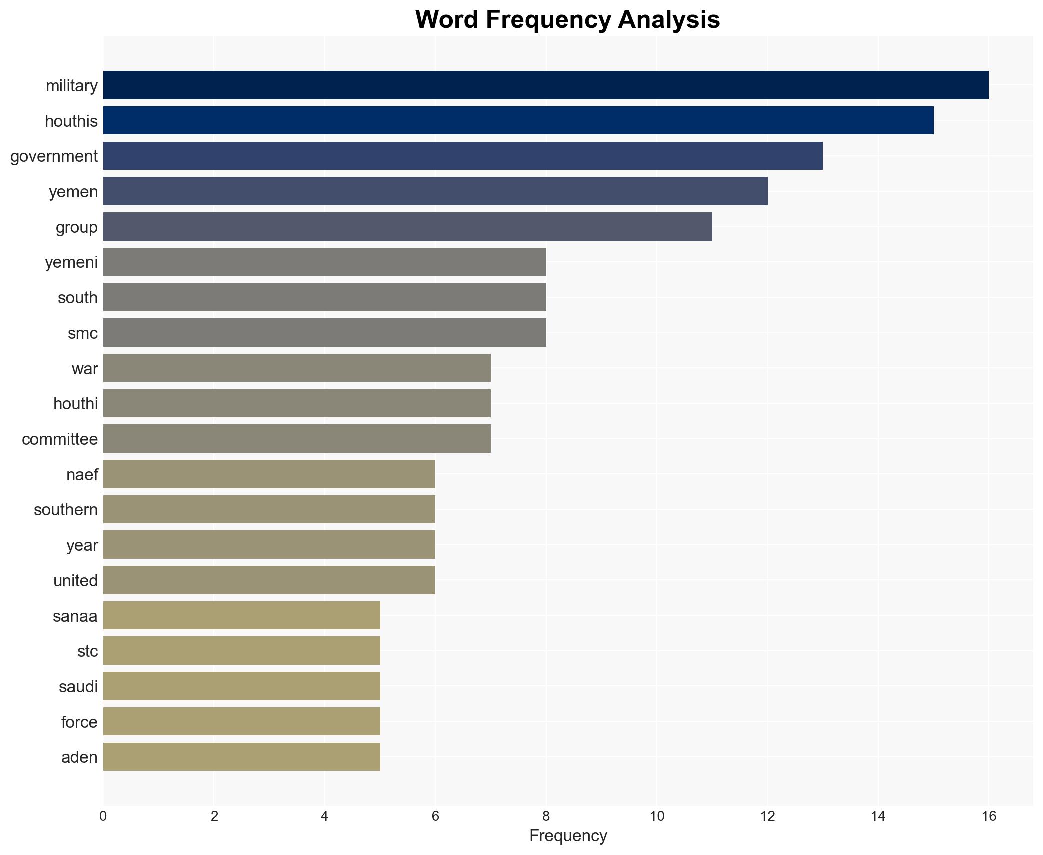 Regained momentum sets Yemen governments eyes on Houthis in the north - Image 3
