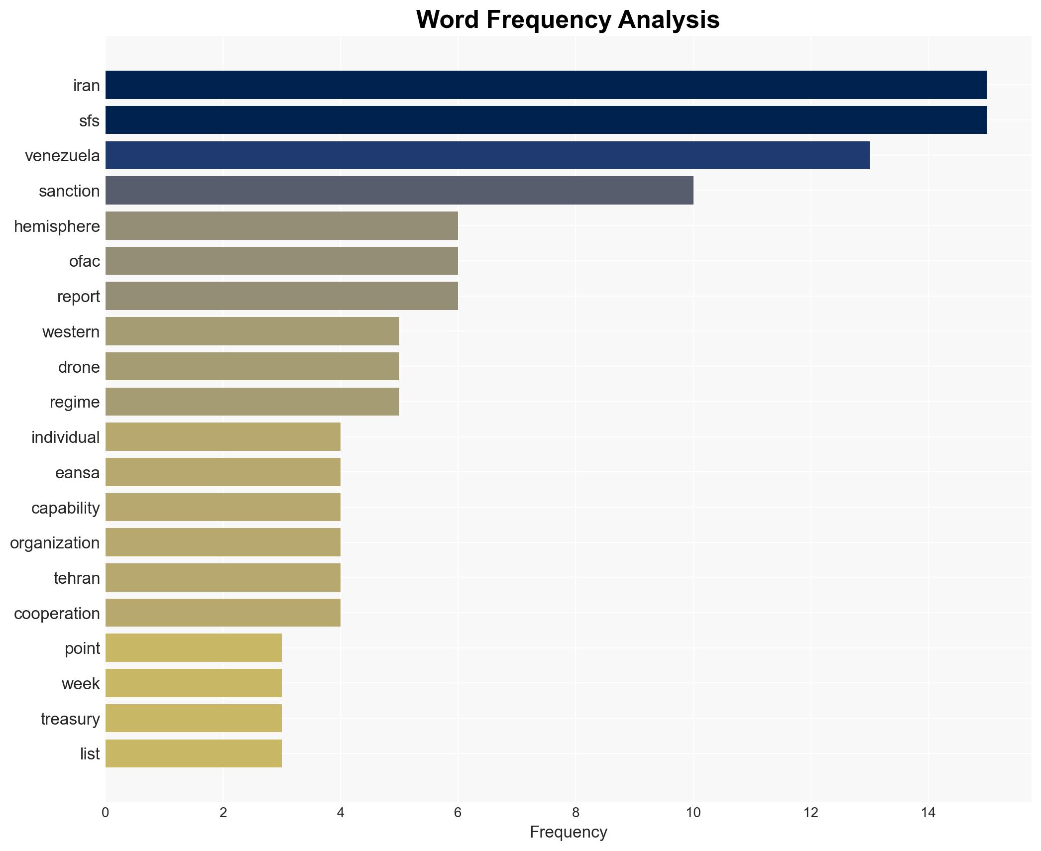 Report Iran Using Venezuela to Install Drone Tech in Western Hemisphere - Image 3