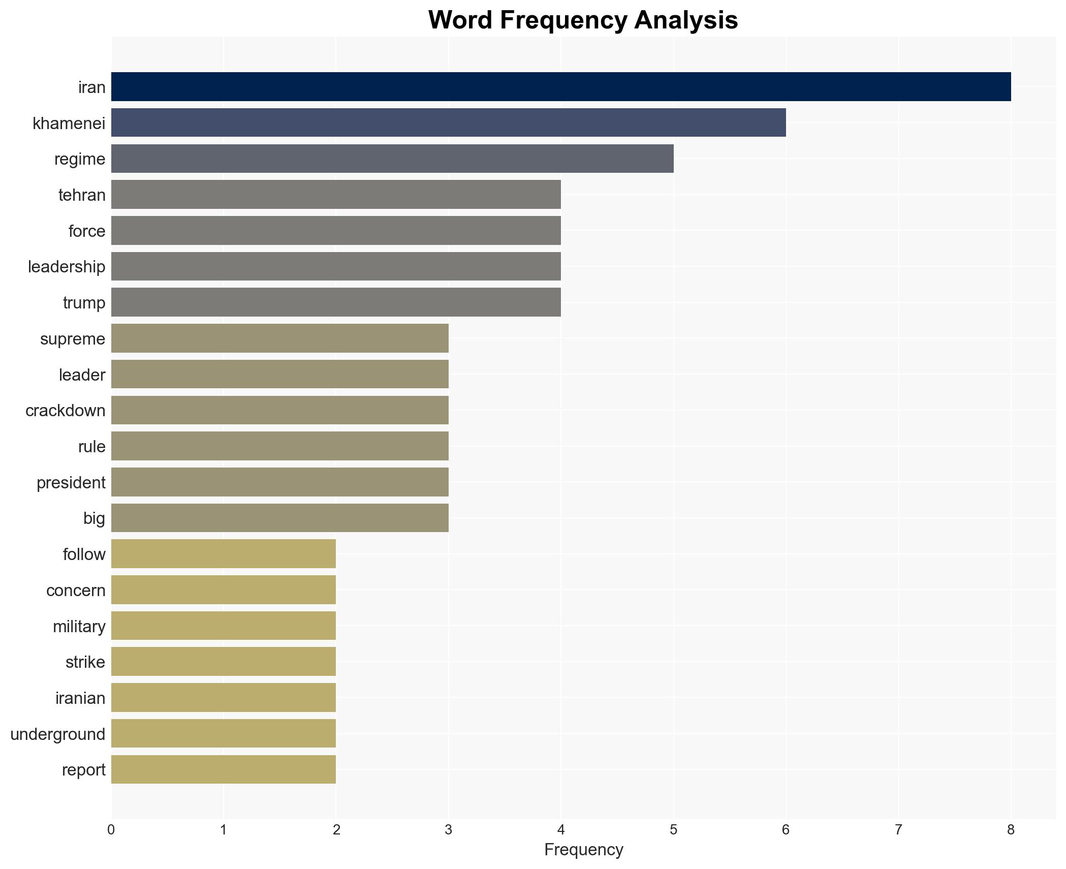 Report Iran's Khamenei Flees to Fortified Bunker Fearing US Strike - Image 3