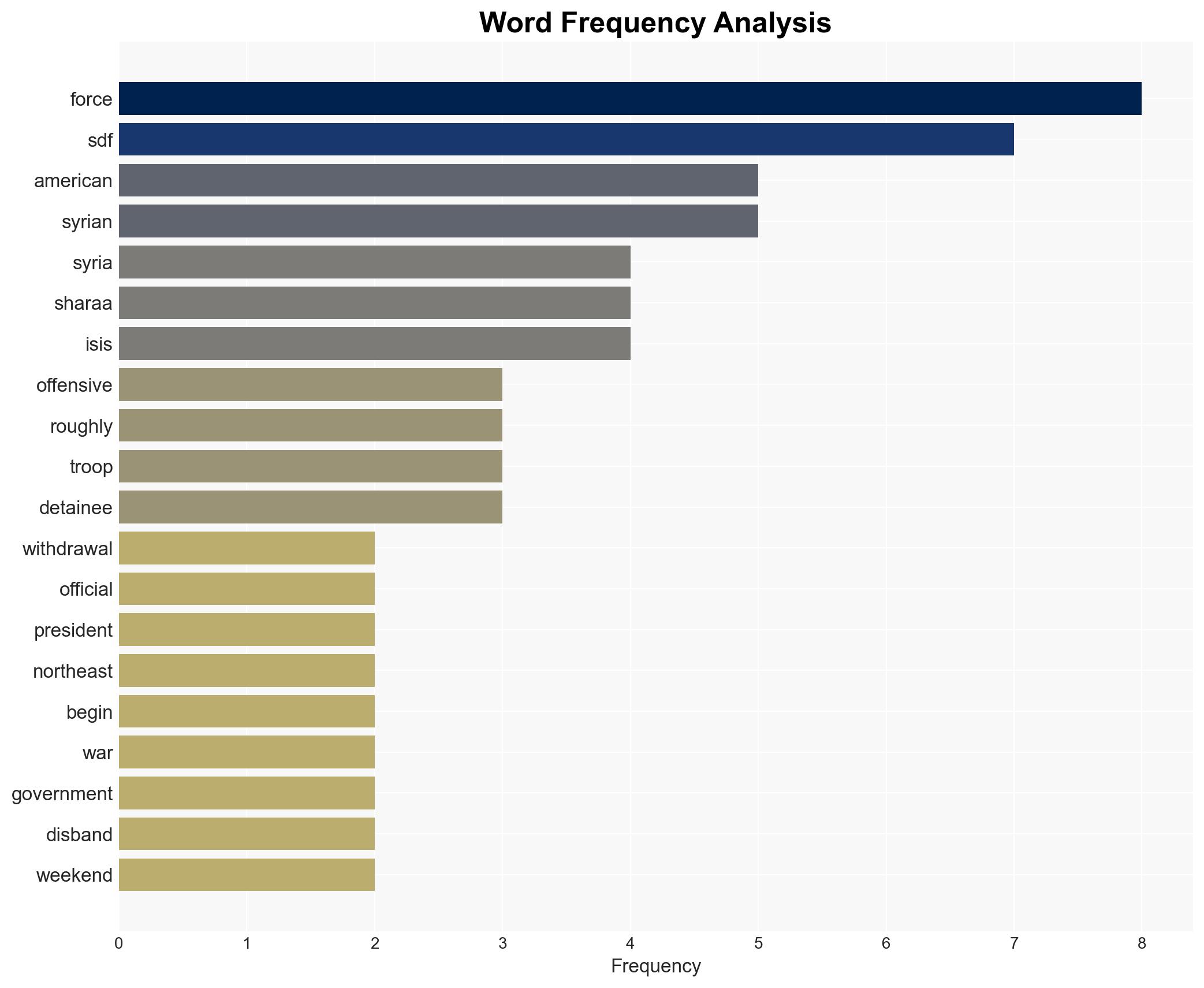 Report US weighs full Syria withdrawal as Sharaa forces rout Kurds - Image 3