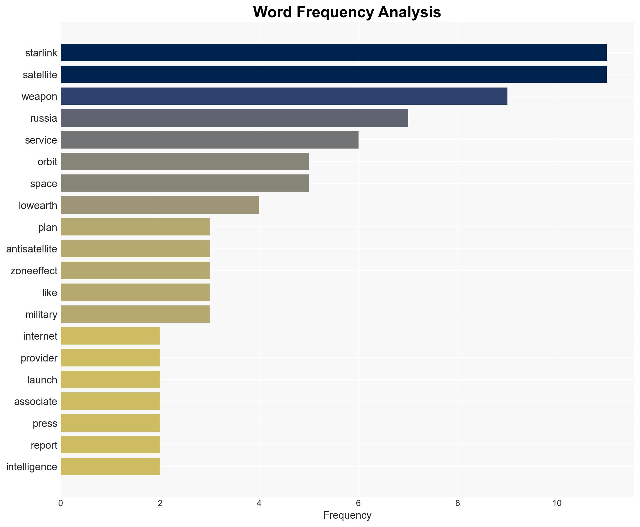 Reports Of A Russian Weapon Aimed At Starlink Have Experts Shaking Their Heads - Image 3