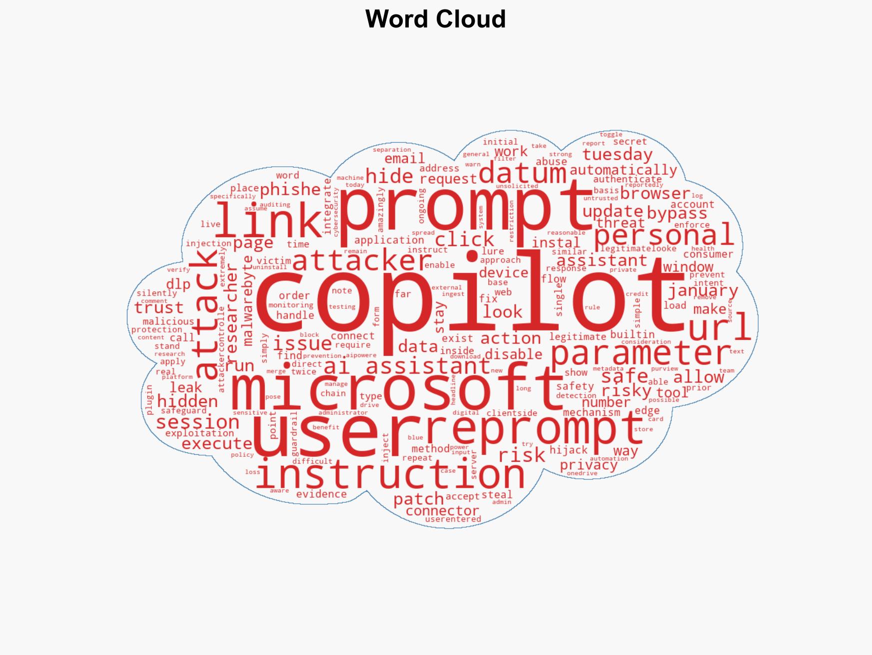 Reprompt attack lets attackers steal data from Microsoft Copilot - Image 1