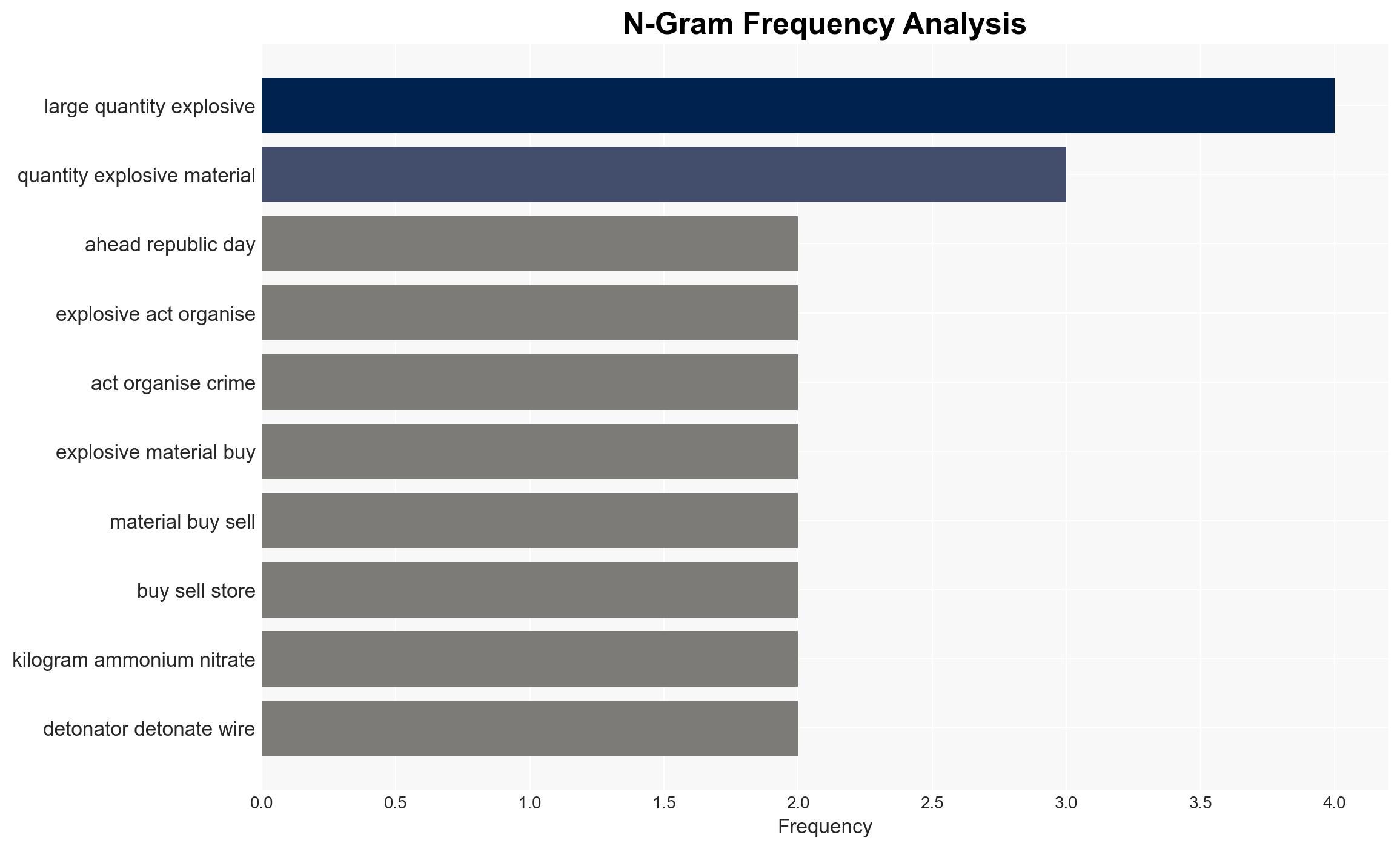 Republic Day 2026 Thousands of kilograms of explosives found in Rajasthan amid 26-26 intelligence terror alert - Image 4