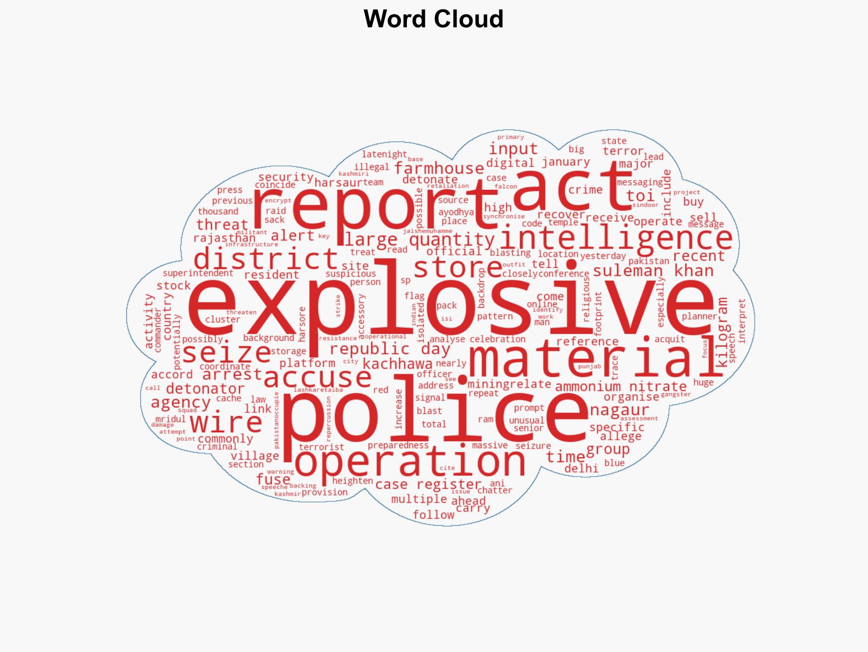 Republic Day 2026 Thousands of kilograms of explosives found in Rajasthan amid 26-26 intelligence terror alert - Image 1
