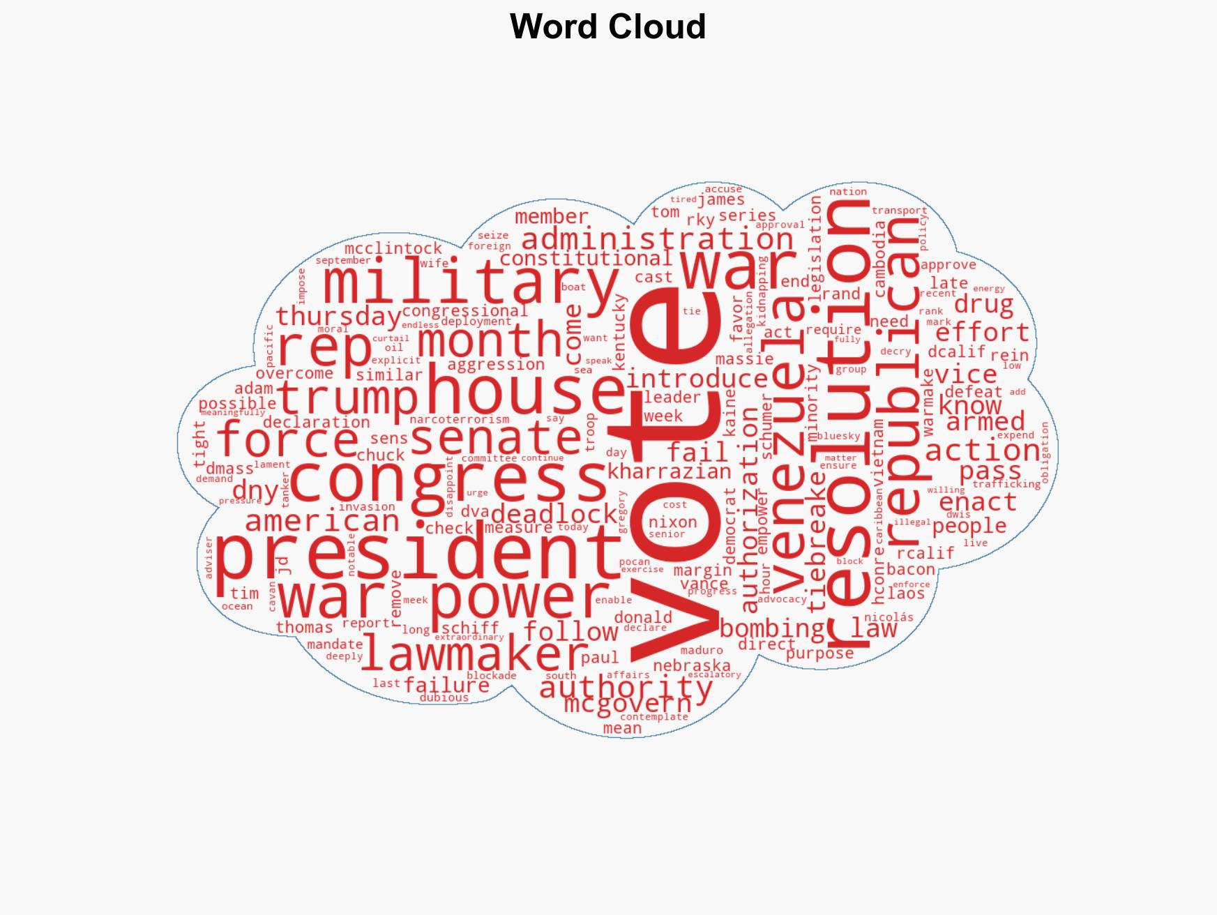 Republicans barely block bid to rein in Trump's Venezuela military action - Image 1