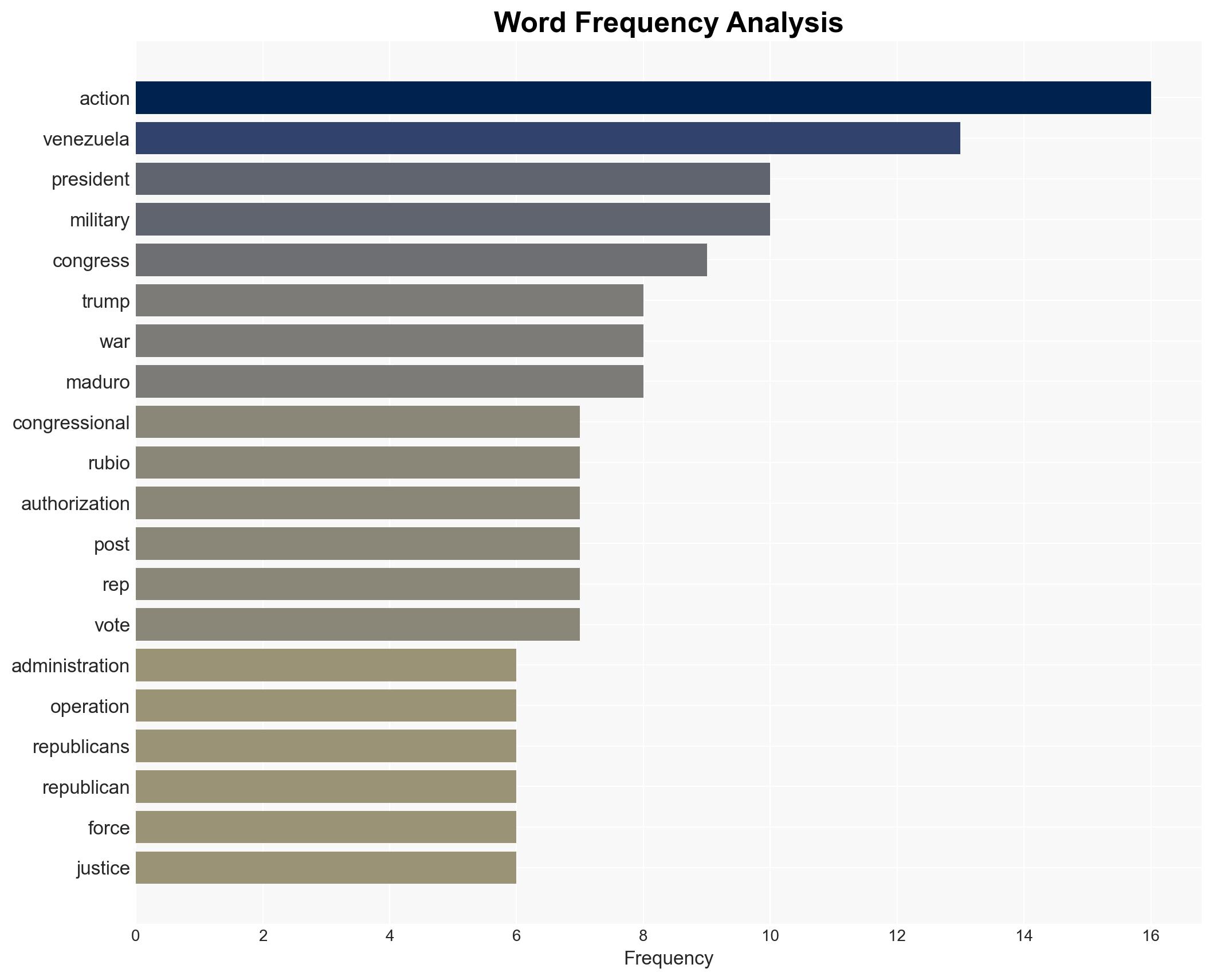 Republicans largely back Trump on Venezuela action Democrats decry it as unjustified - Image 3