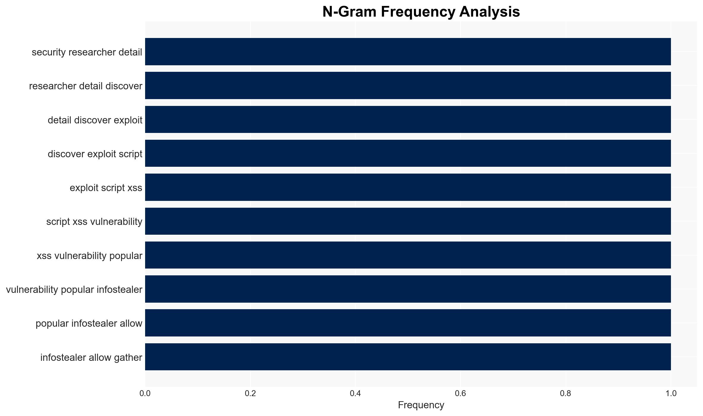 Researchers Exploit Bug in StealC Infostealer to Collect Evidence - Image 4