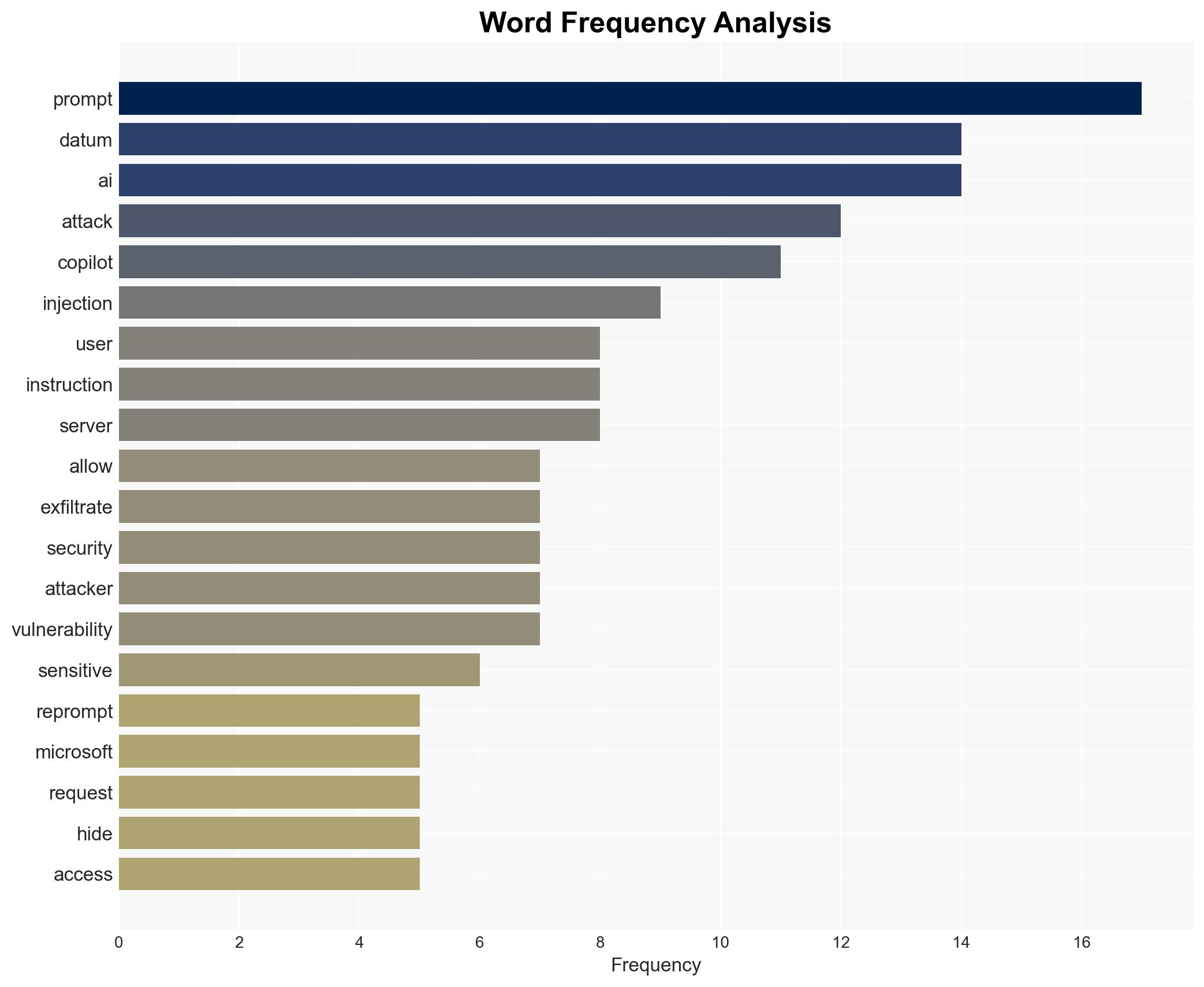 Researchers Reveal Reprompt Attack Allowing Single-Click Data Exfiltration From Microsoft Copilot - Image 3