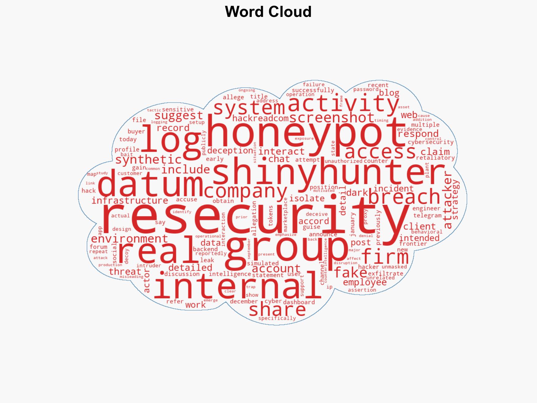 Resecurity Says ShinyHunters Fell for Honeypot After Breach Claim - Image 1