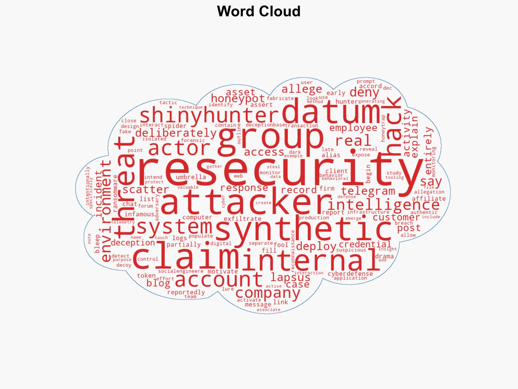 Resecurity denies ShinyHunters breach claim says attackers hit synthetic honeypot - Image 1