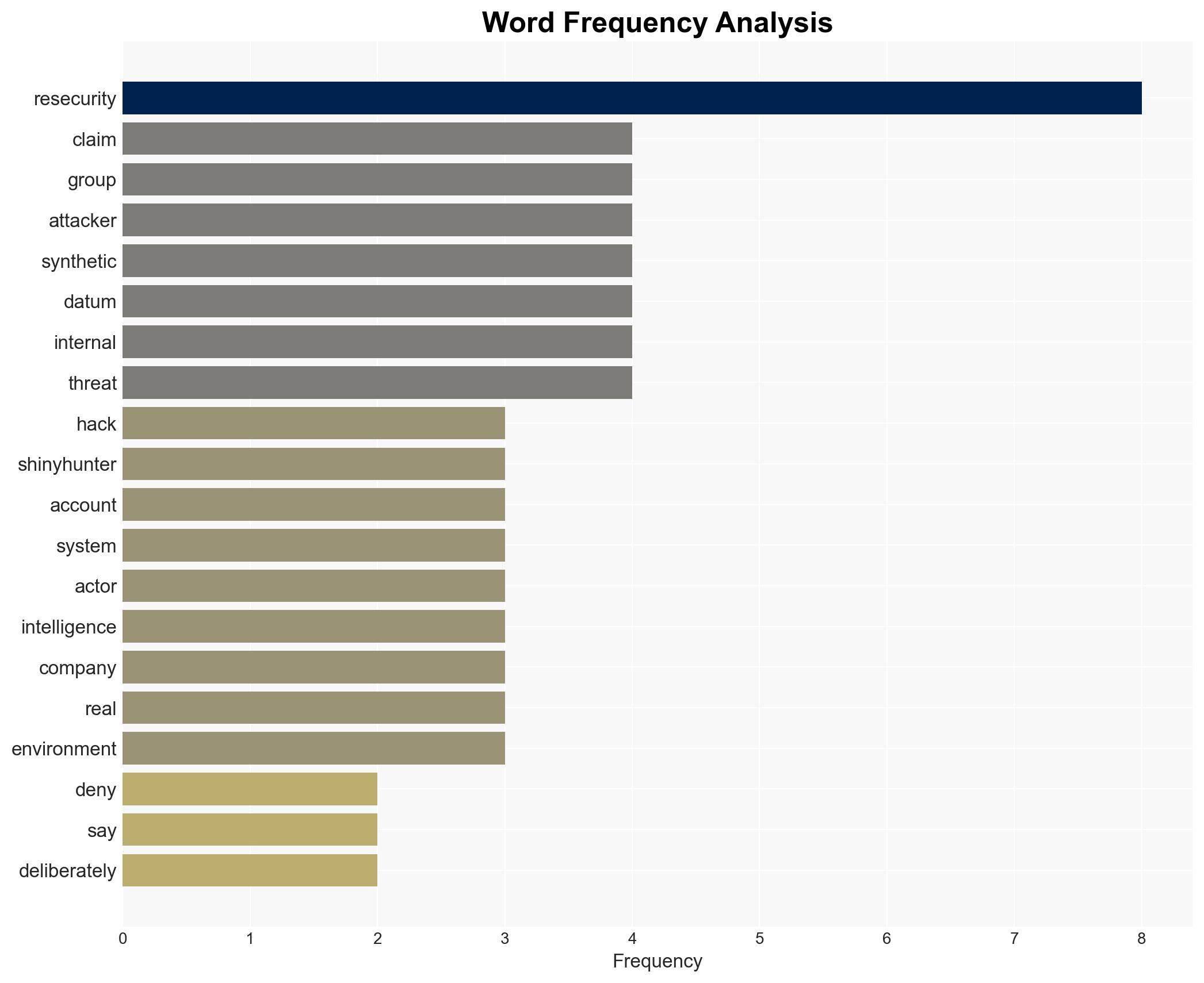 Resecurity denies ShinyHunters breach claim says attackers hit synthetic honeypot - Image 3