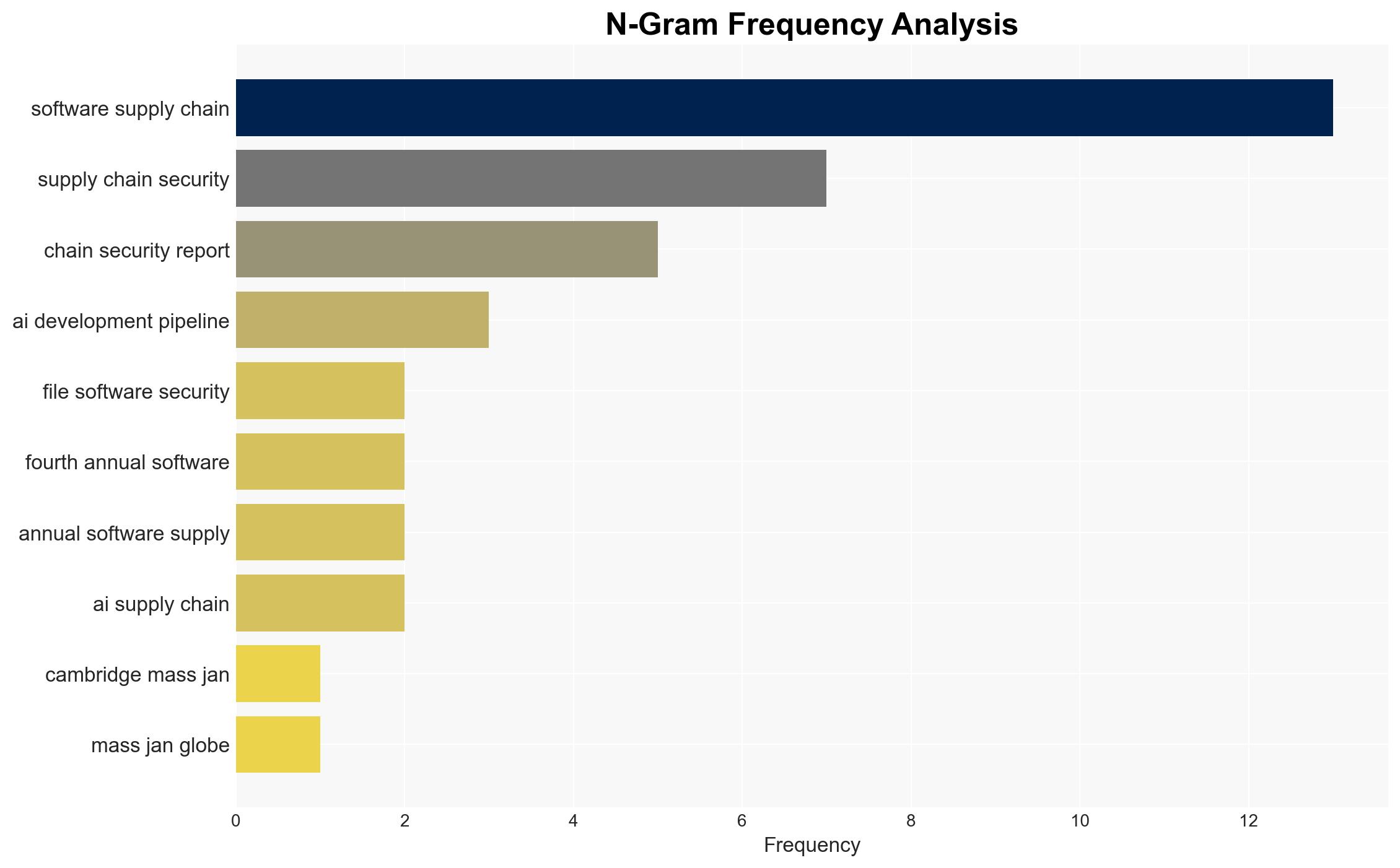 ReversingLabs 2026 Software Supply Chain Security Report Identifies 73 Increase in Malicious Open-Source Packages - Image 4