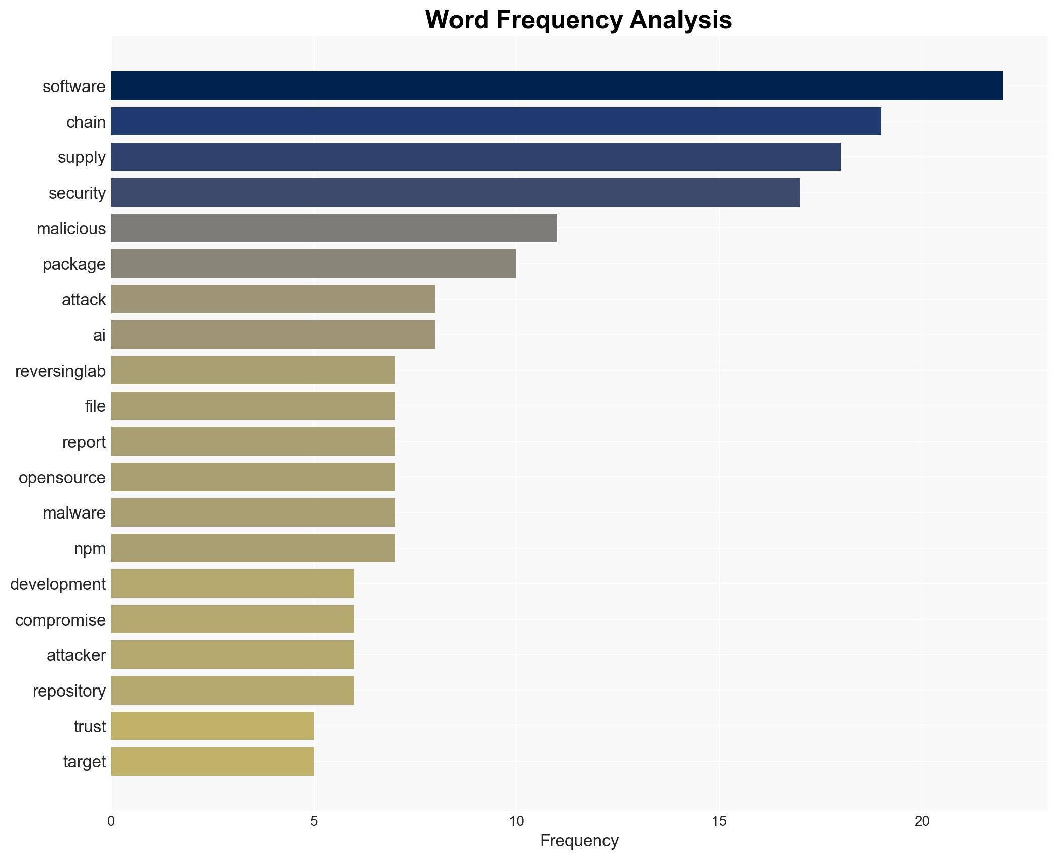 ReversingLabs 2026 Software Supply Chain Security Report Identifies 73 Increase in Malicious Open-Source Packages - Image 3
