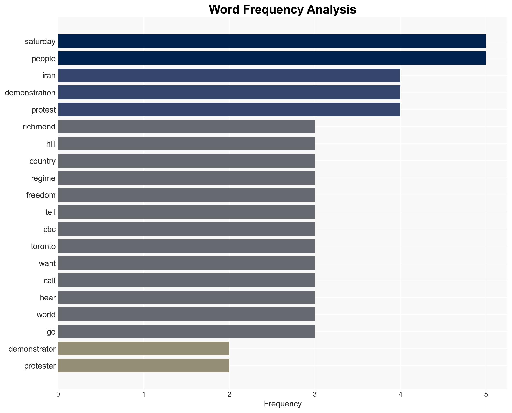 Richmond Hill march draws 1000 in solidarity with Iran protesters - Image 3